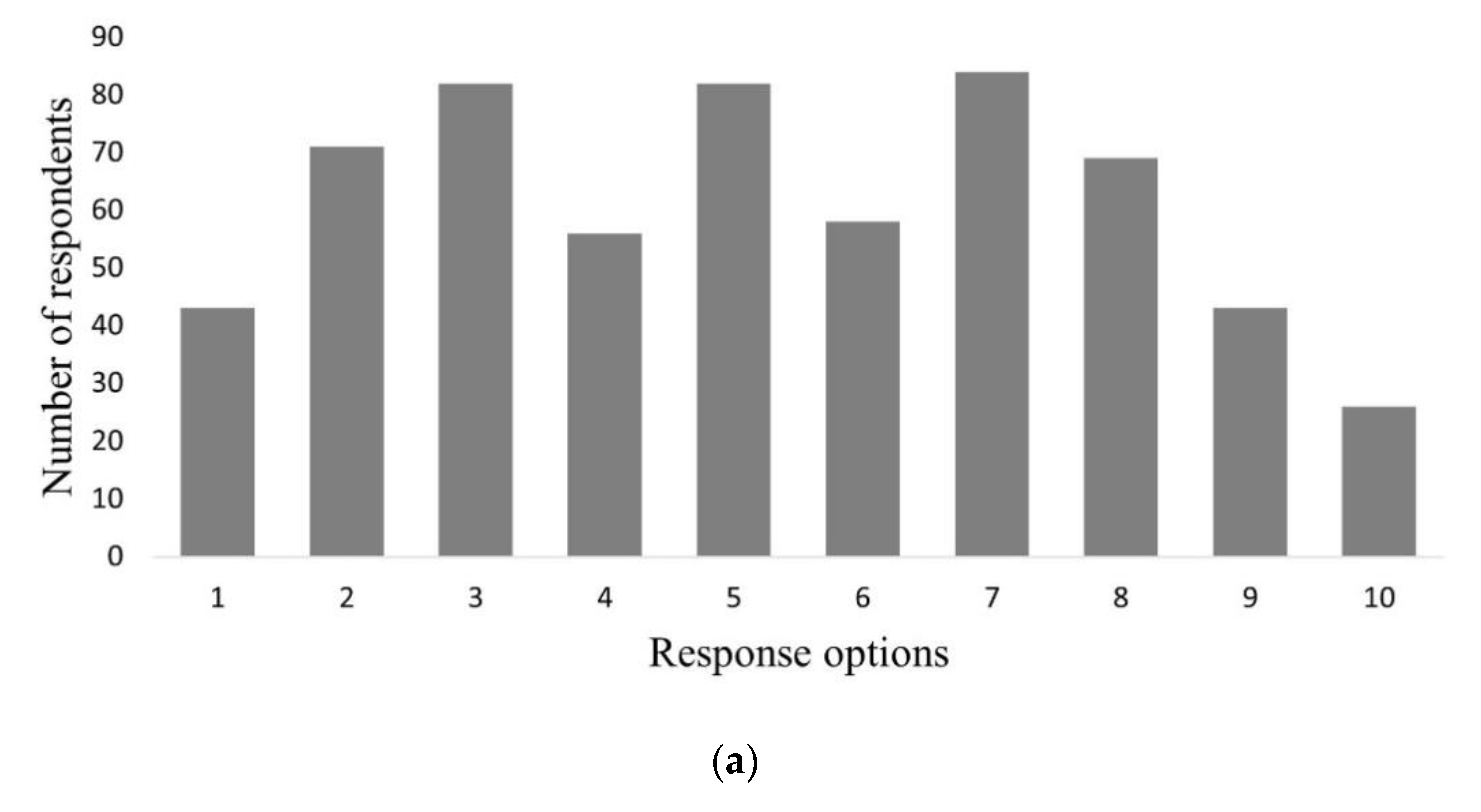 Sustainability 14 09496 g003a