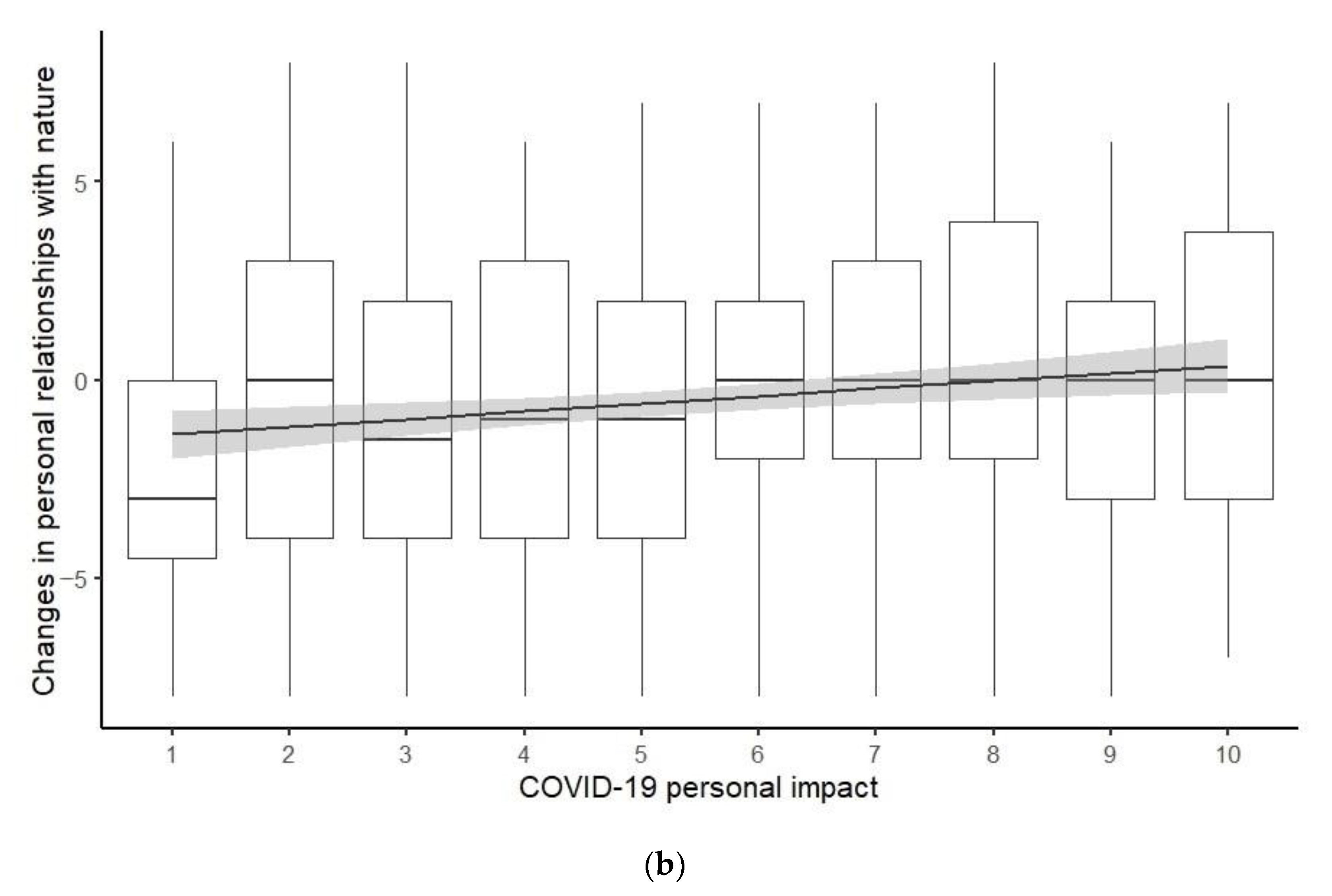 Sustainability 14 09496 g004b