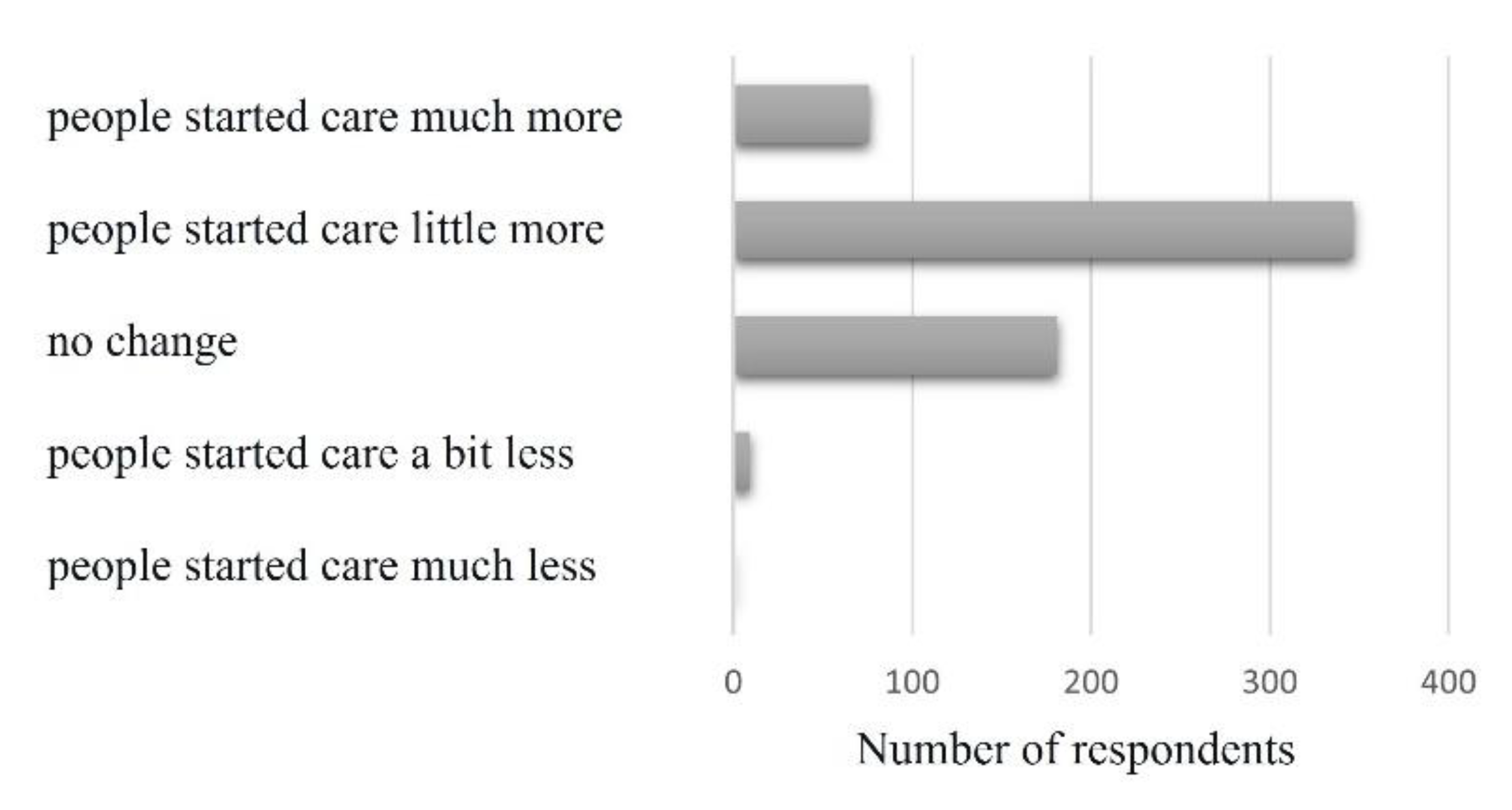 Sustainability 14 09496 g005