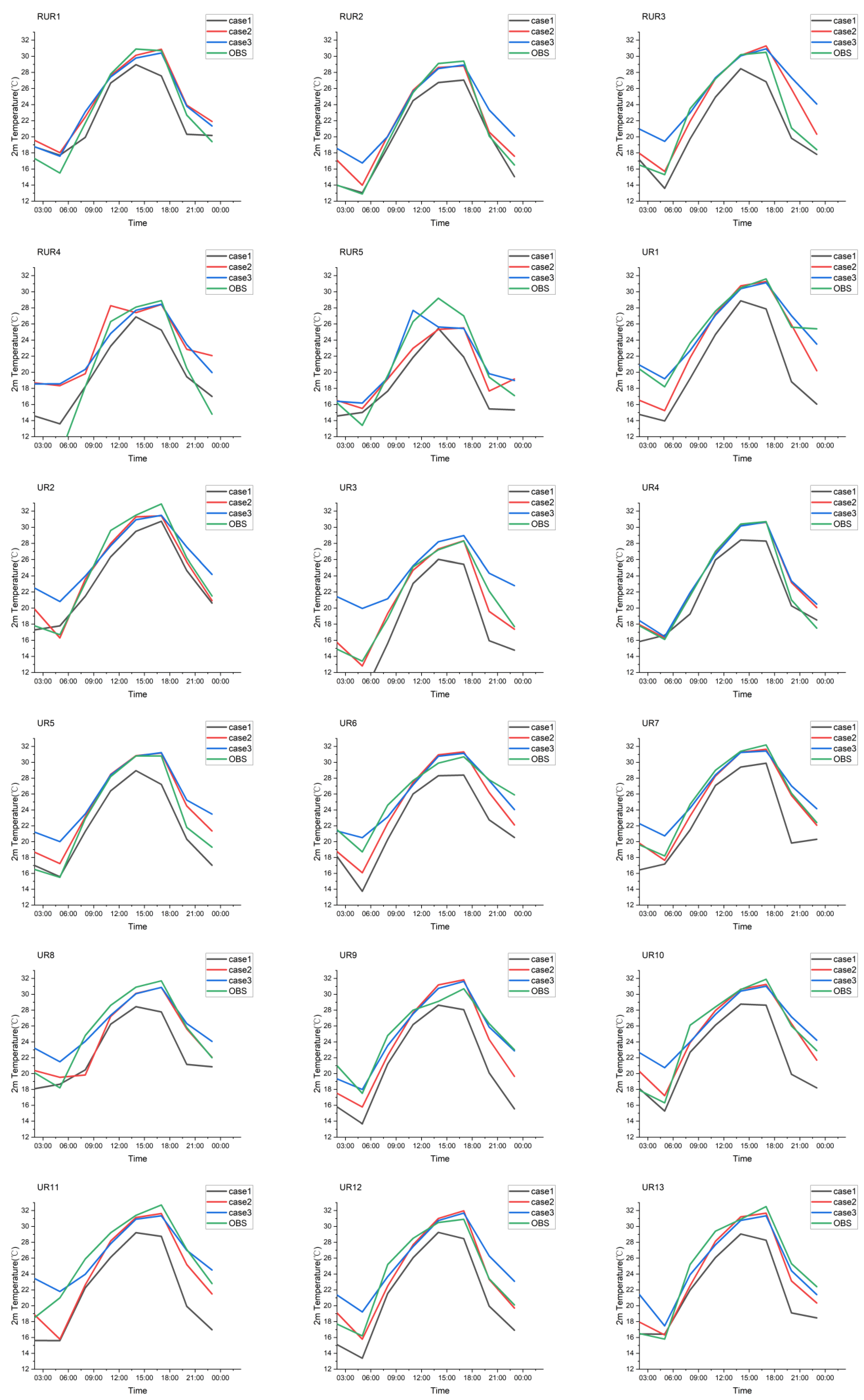 Sustainability 14 09503 g003