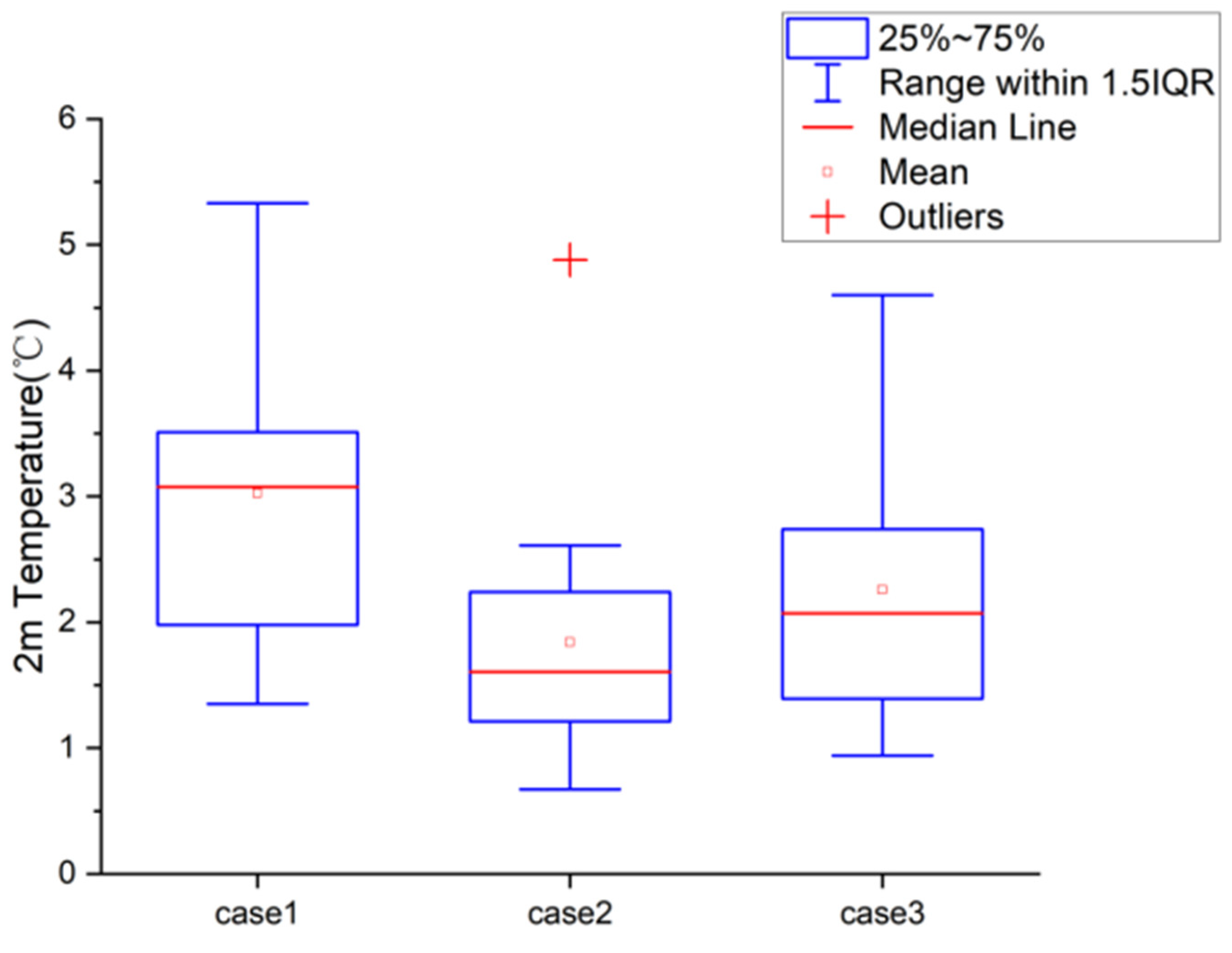 Sustainability 14 09503 g004