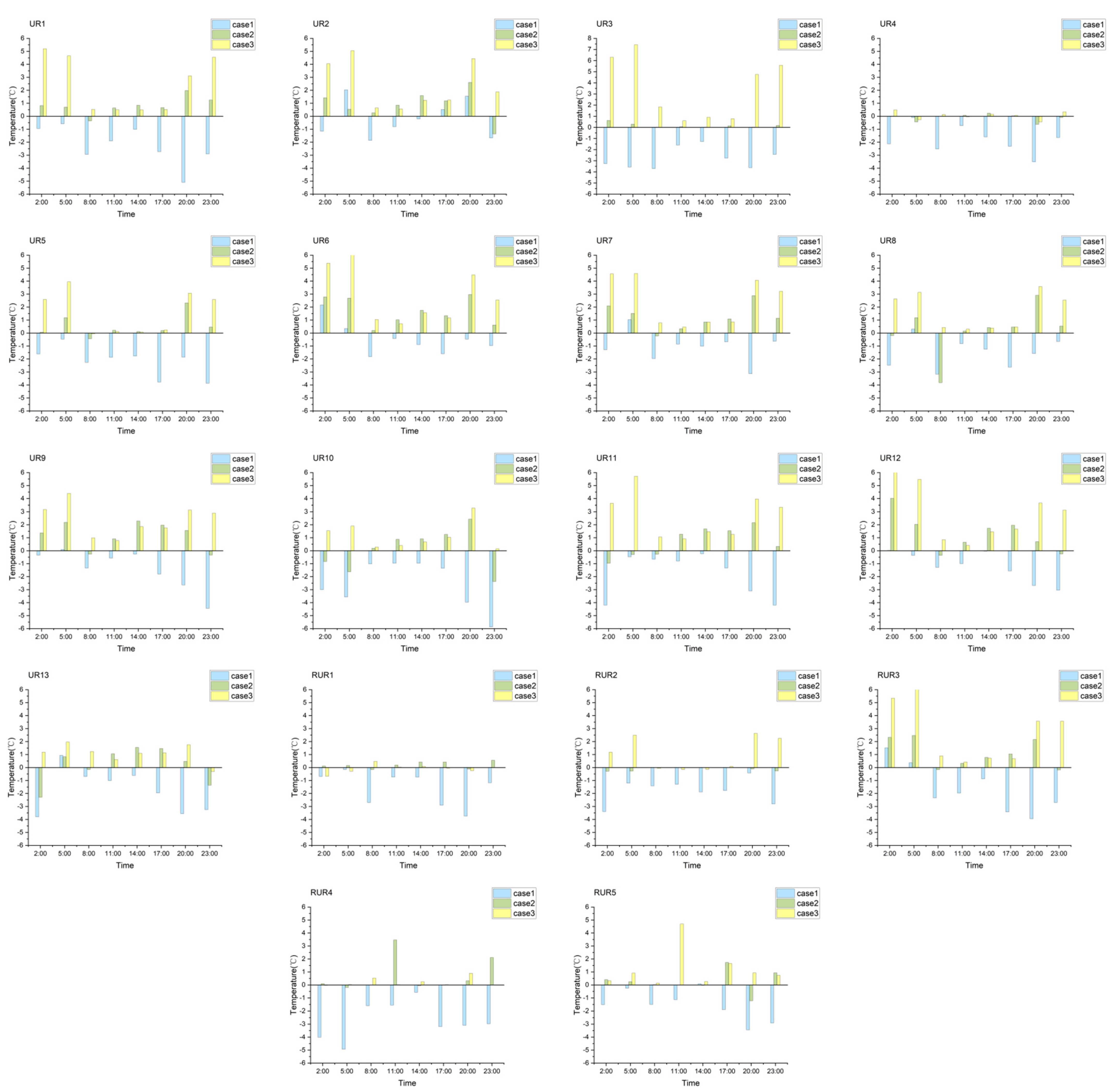 Sustainability 14 09503 g009