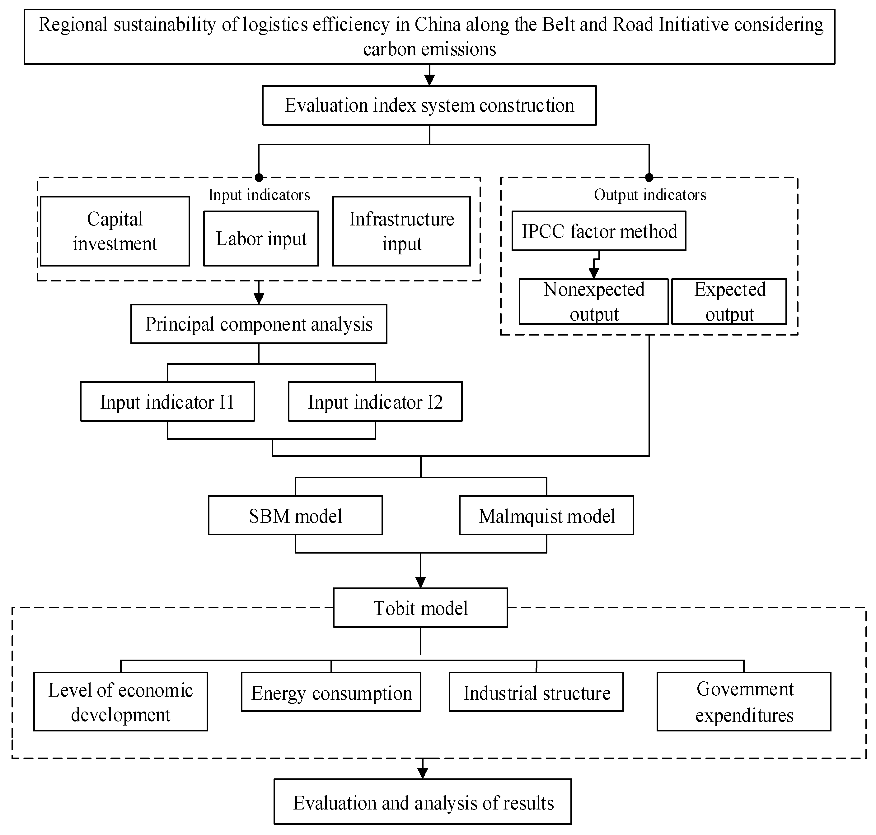 Sustainability 14 09506 g001