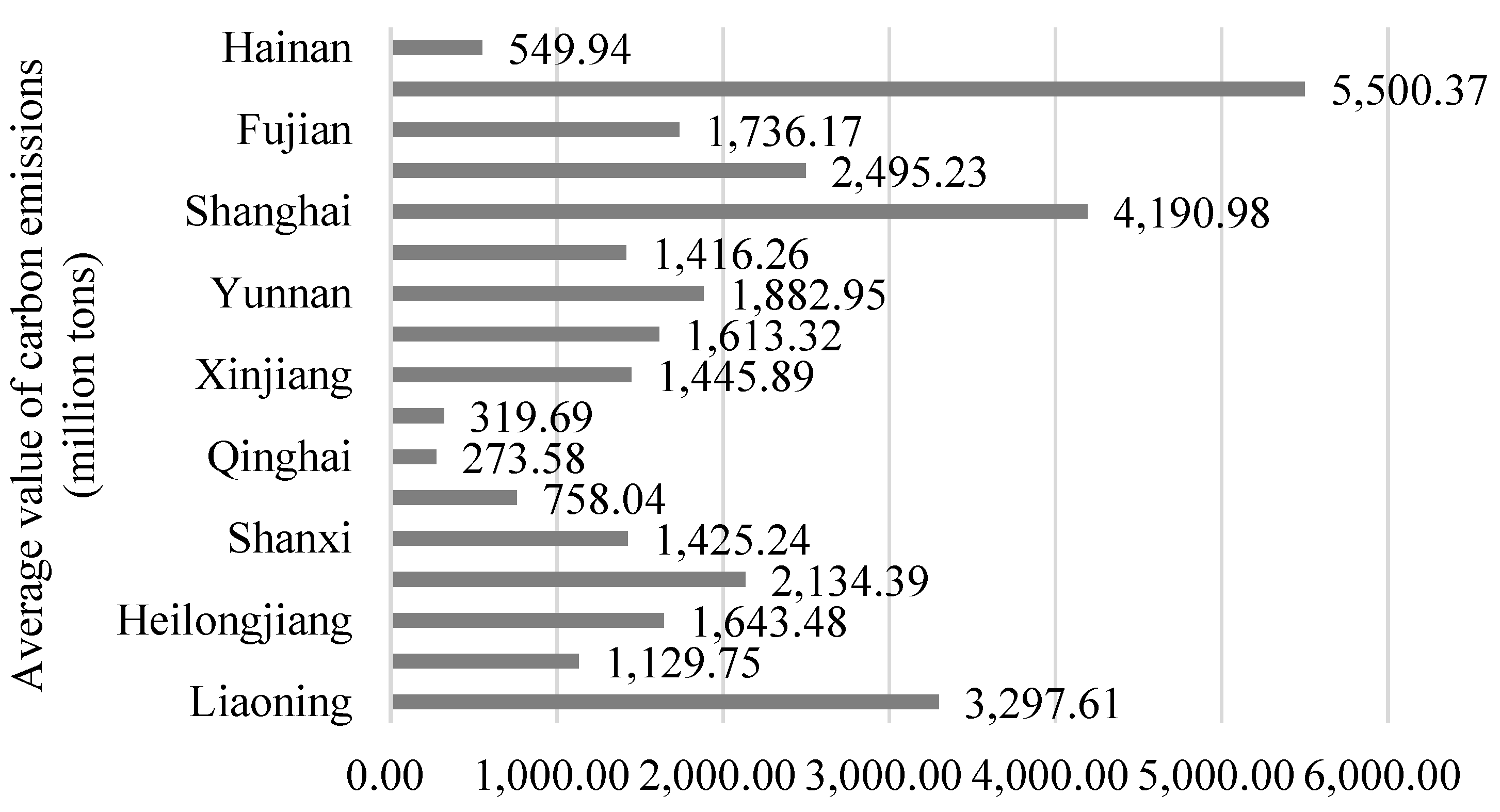 Sustainability 14 09506 g003
