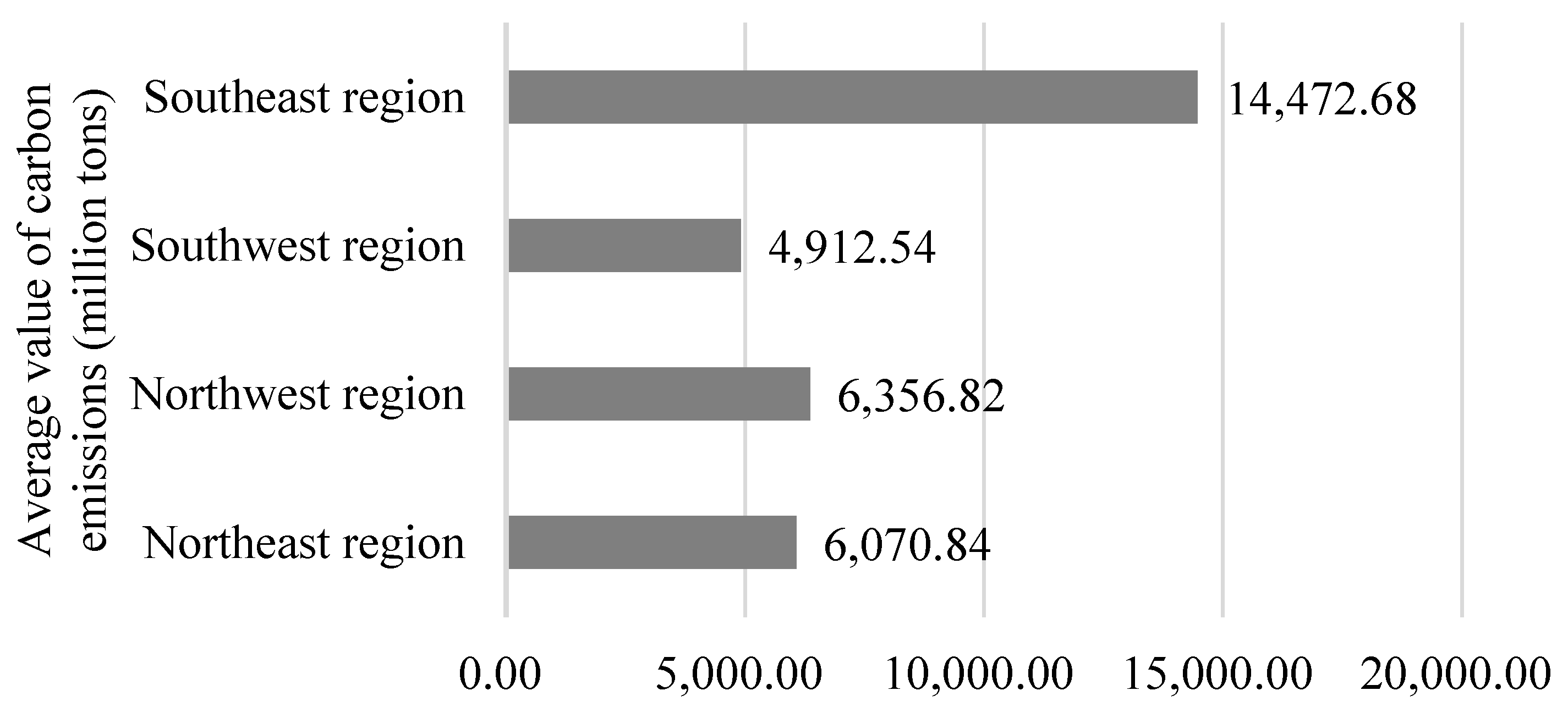 Sustainability 14 09506 g004