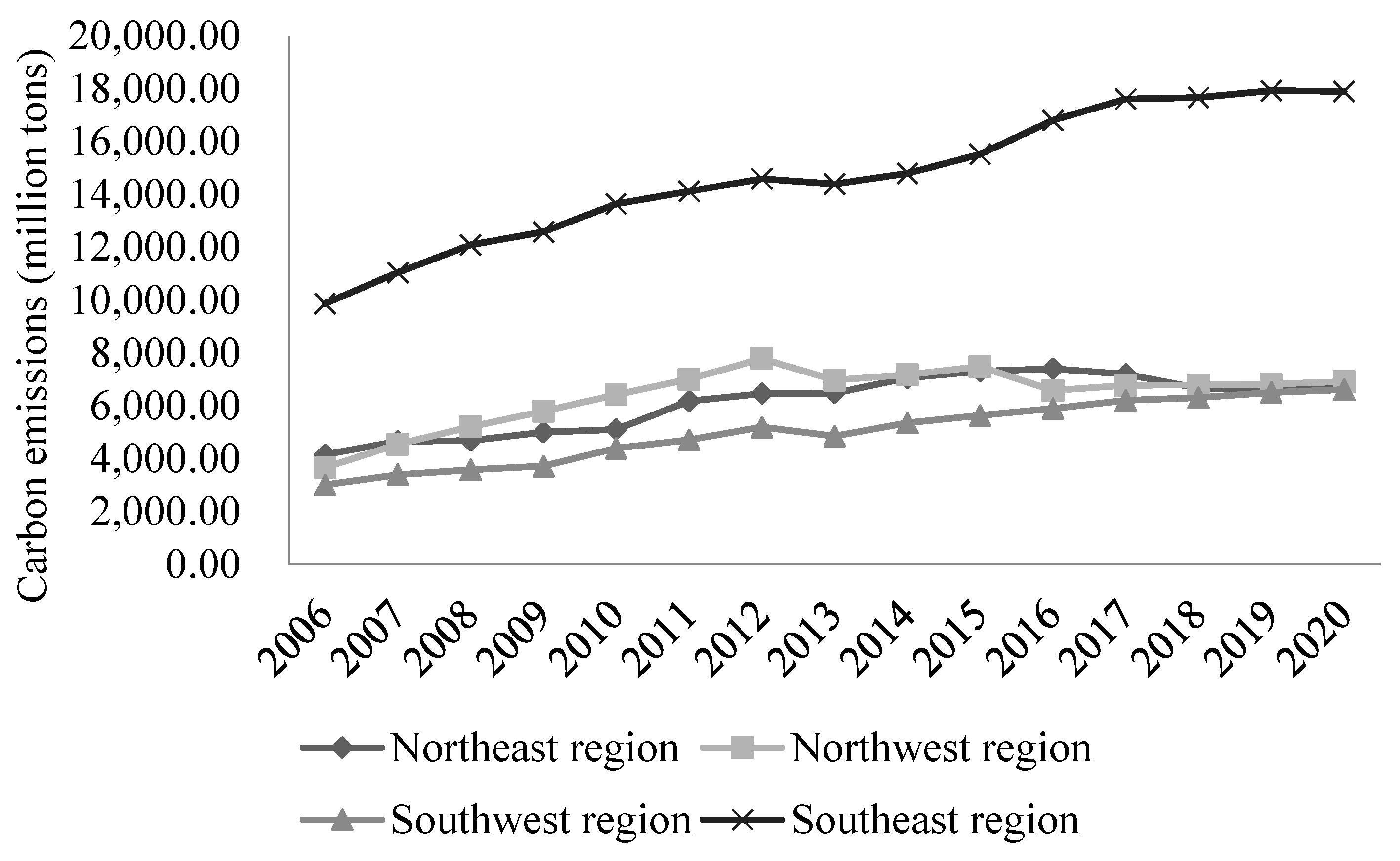 Sustainability 14 09506 g005