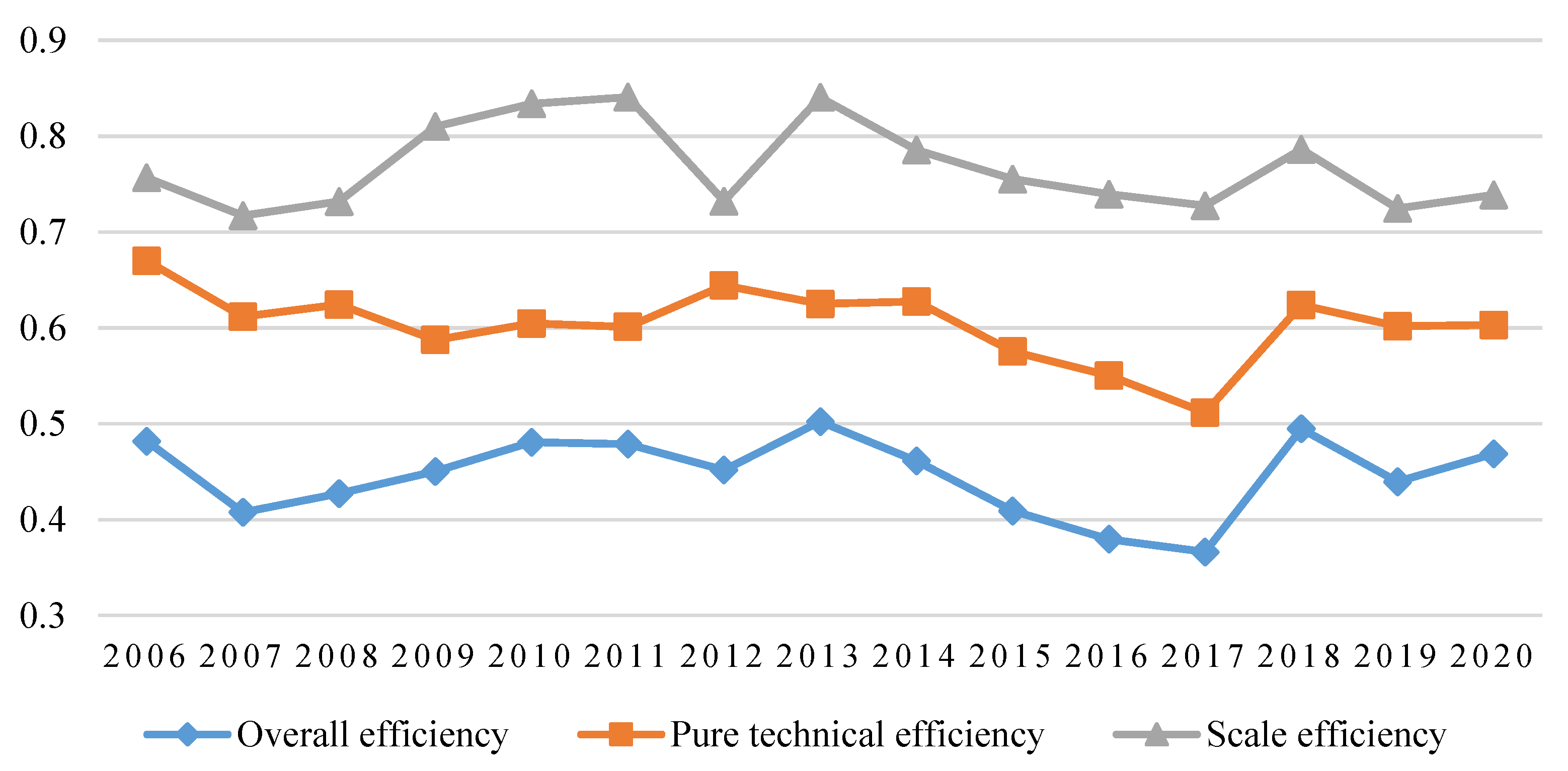 Sustainability 14 09506 g006