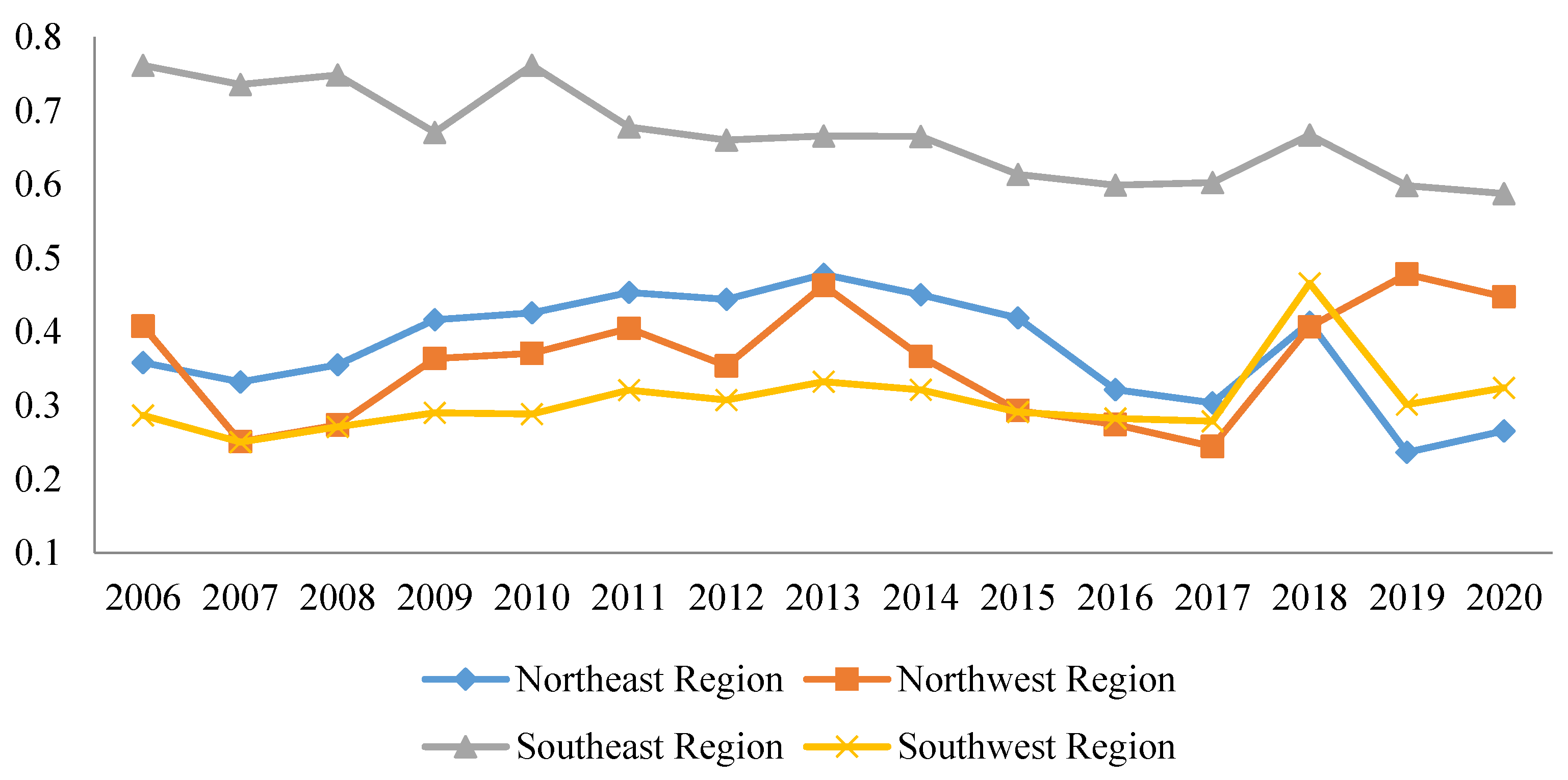 Sustainability 14 09506 g007