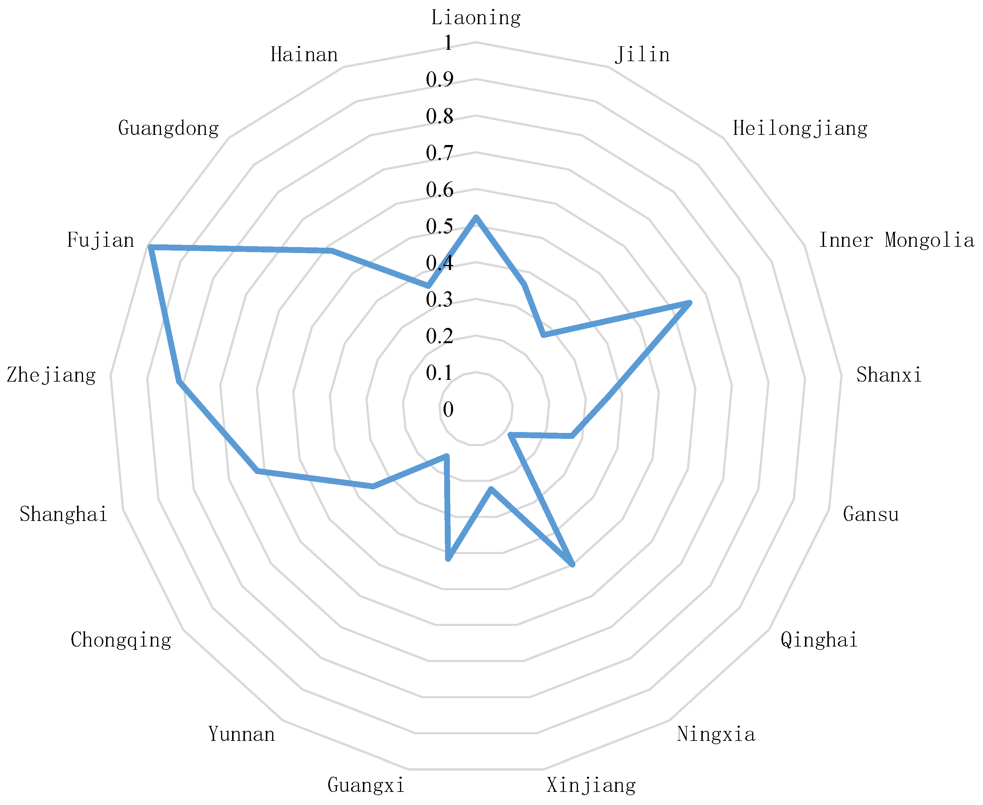 Sustainability 14 09506 g008
