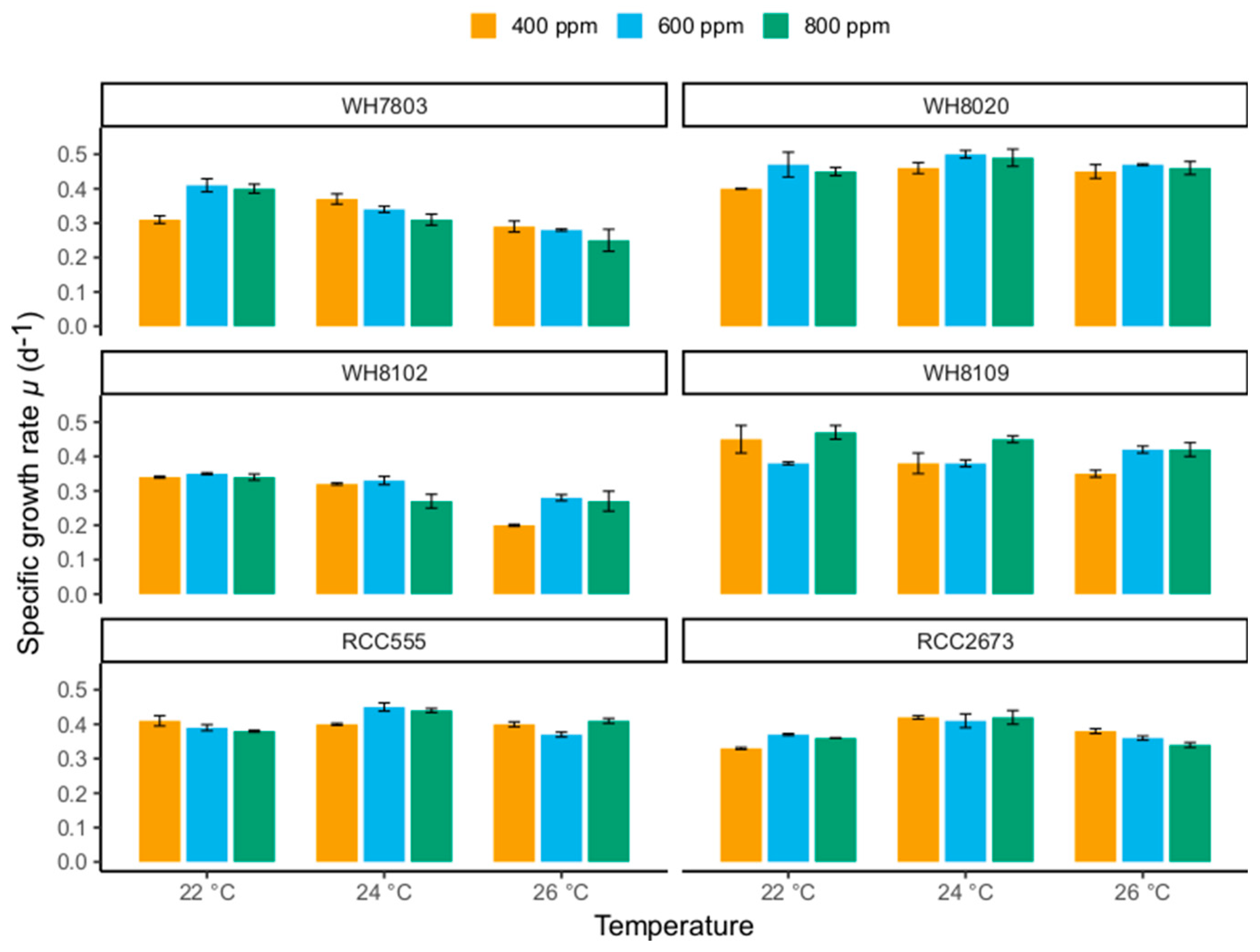 Sustainability 14 09508 g002