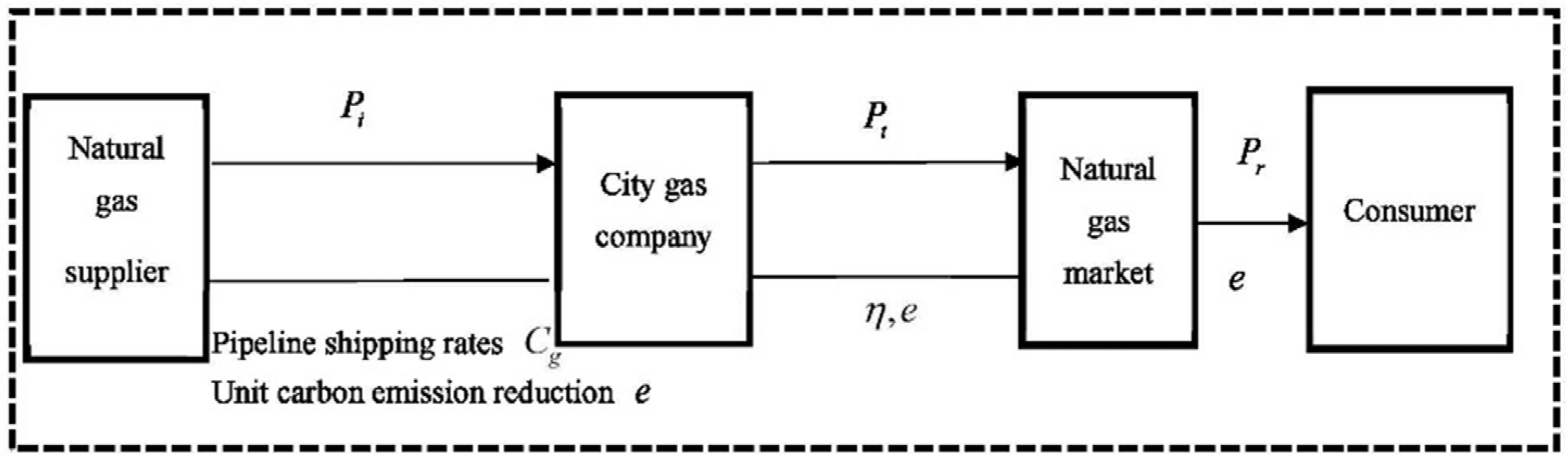 Sustainability 14 09510 g001