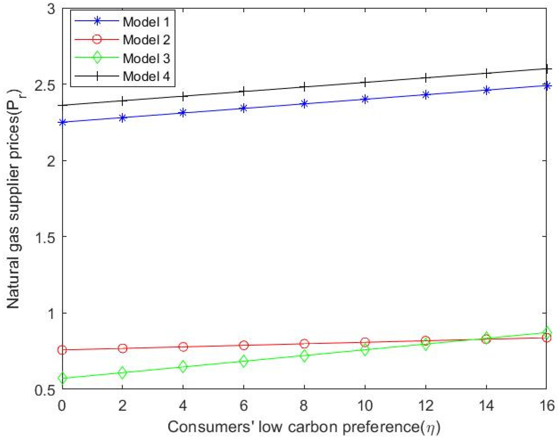 Sustainability 14 09510 g002