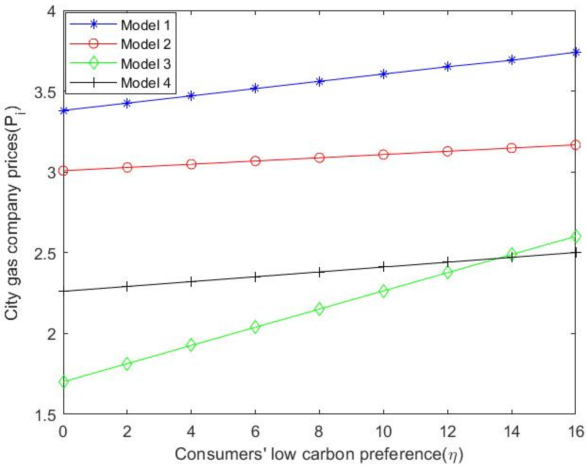 Sustainability 14 09510 g003
