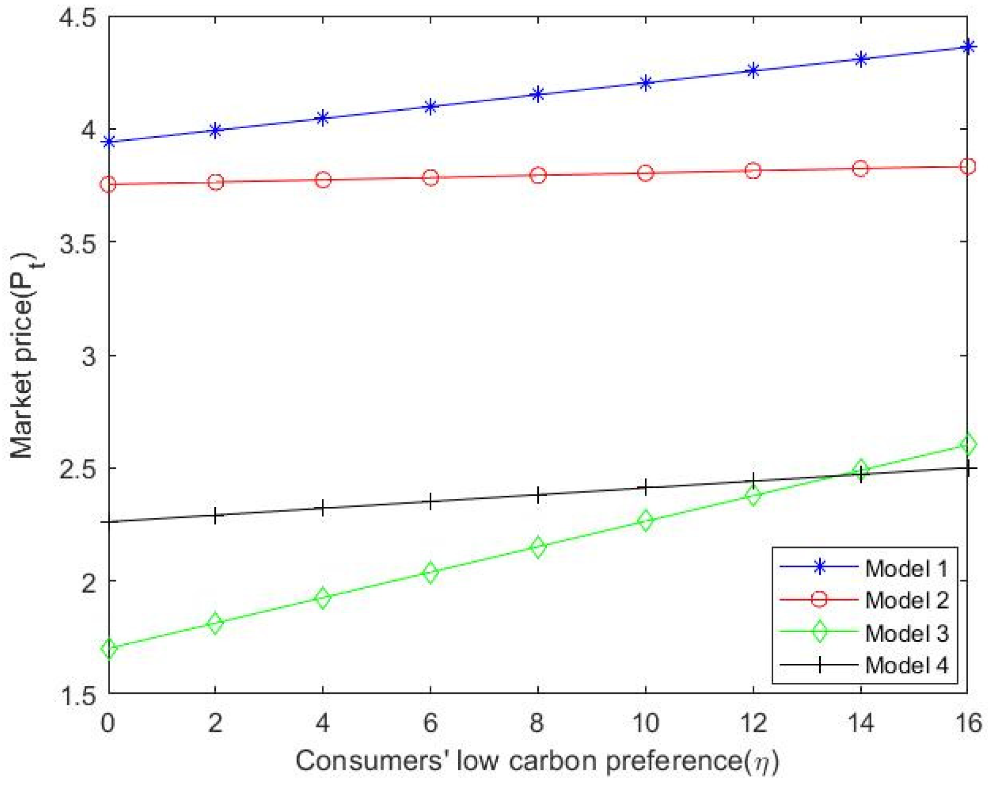 Sustainability 14 09510 g004