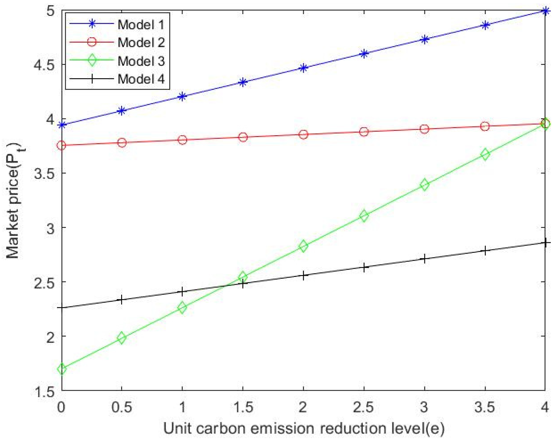 Sustainability 14 09510 g007