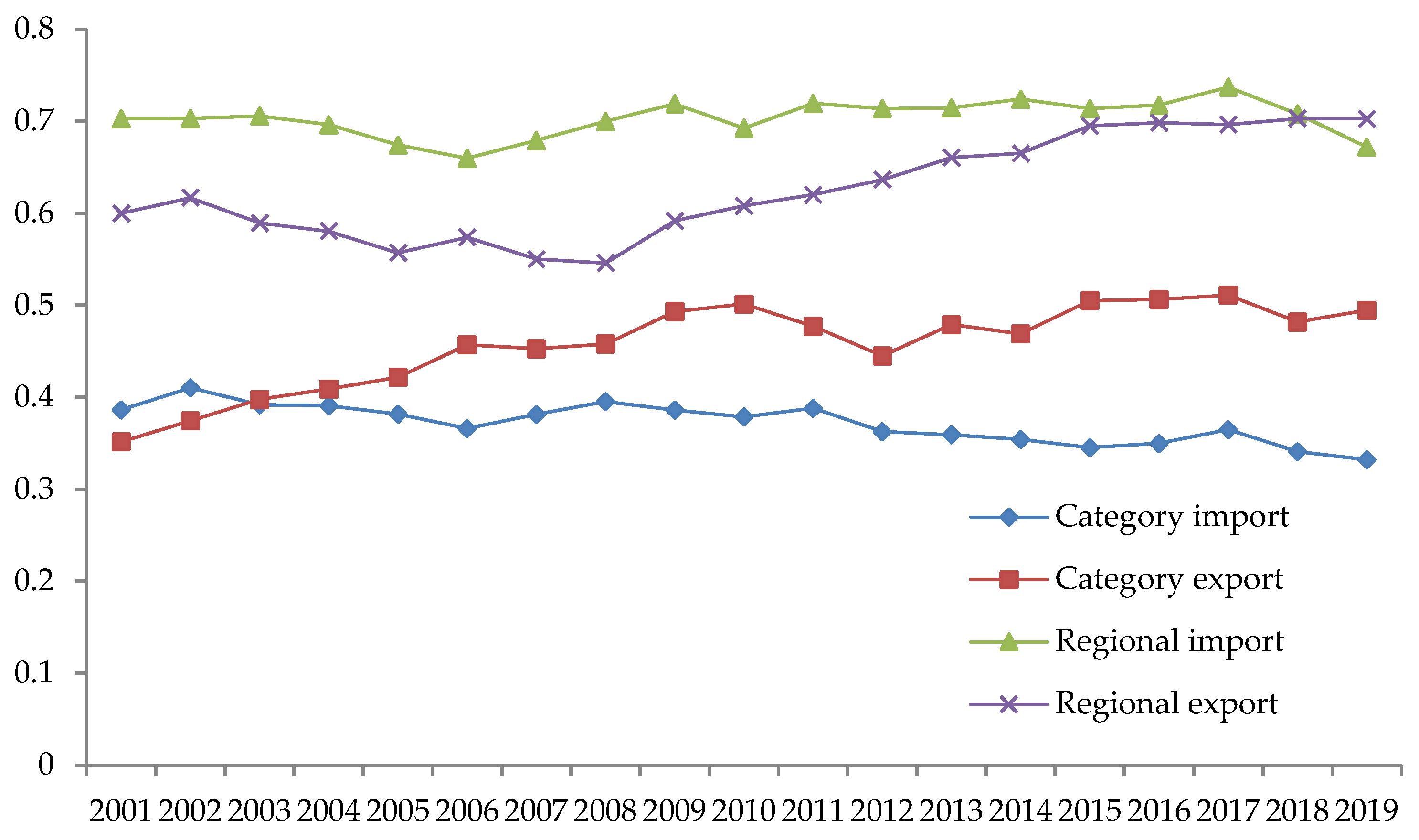 Sustainability 14 09512 g001