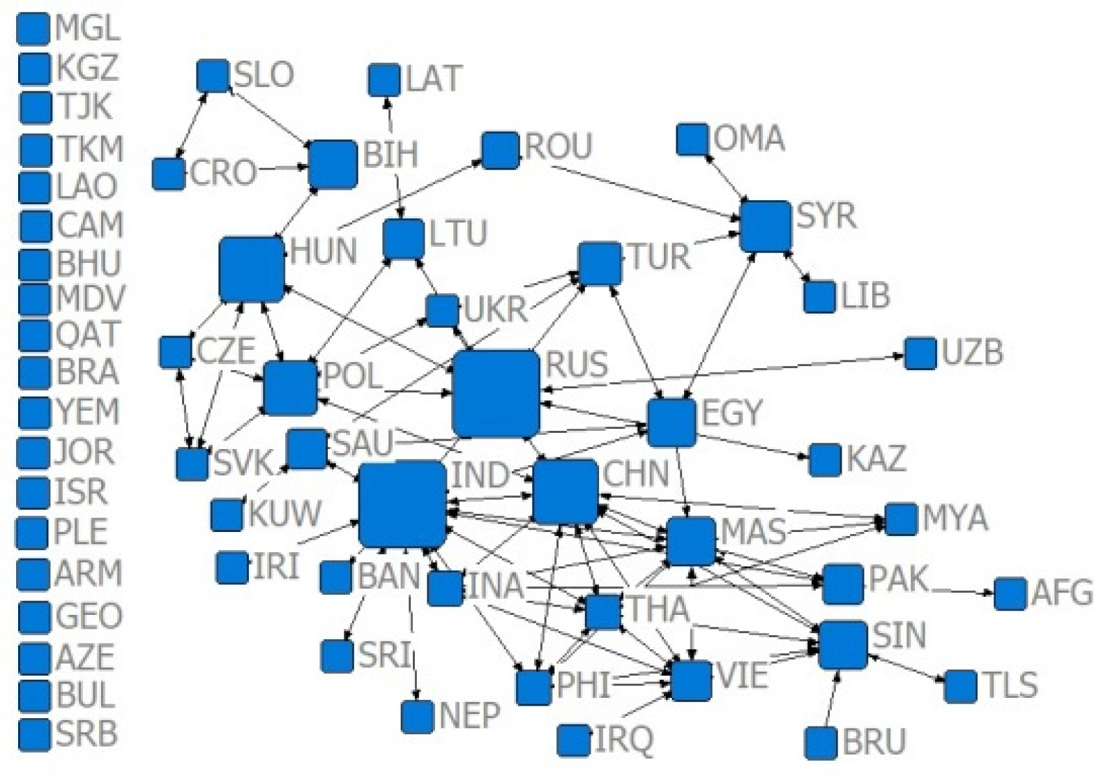 Sustainability 14 09512 g006
