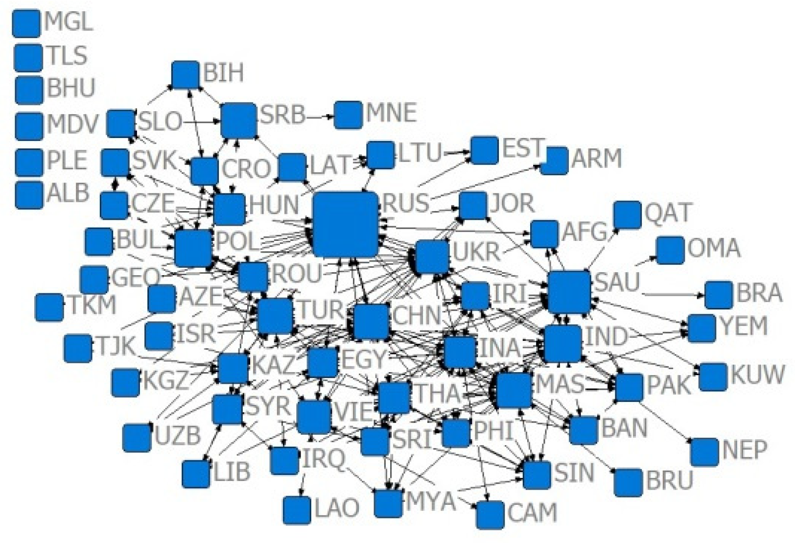 Sustainability 14 09512 g007