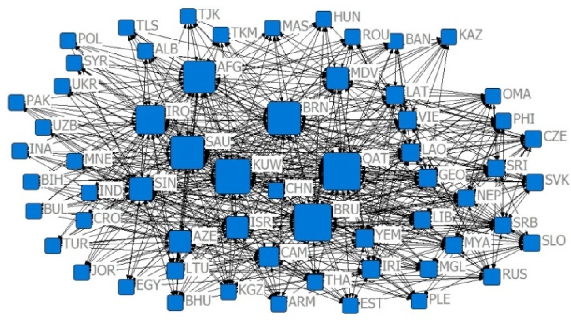 Sustainability 14 09512 g010