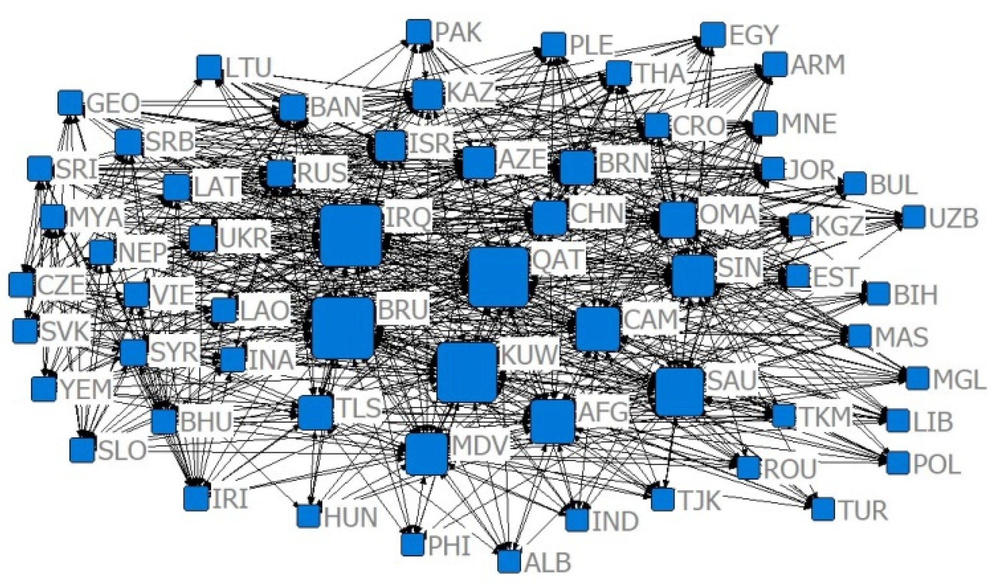 Sustainability 14 09512 g011