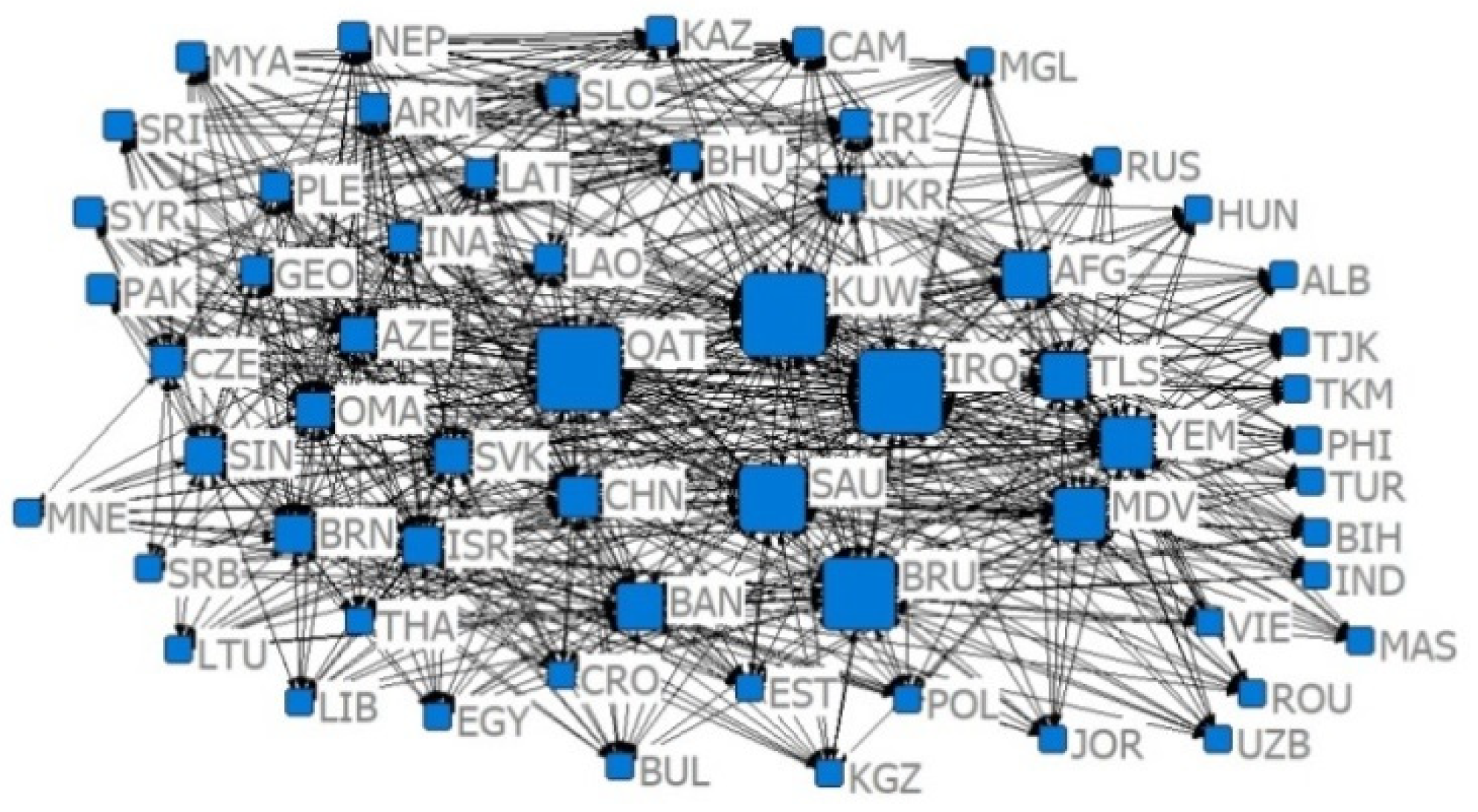 Sustainability 14 09512 g013