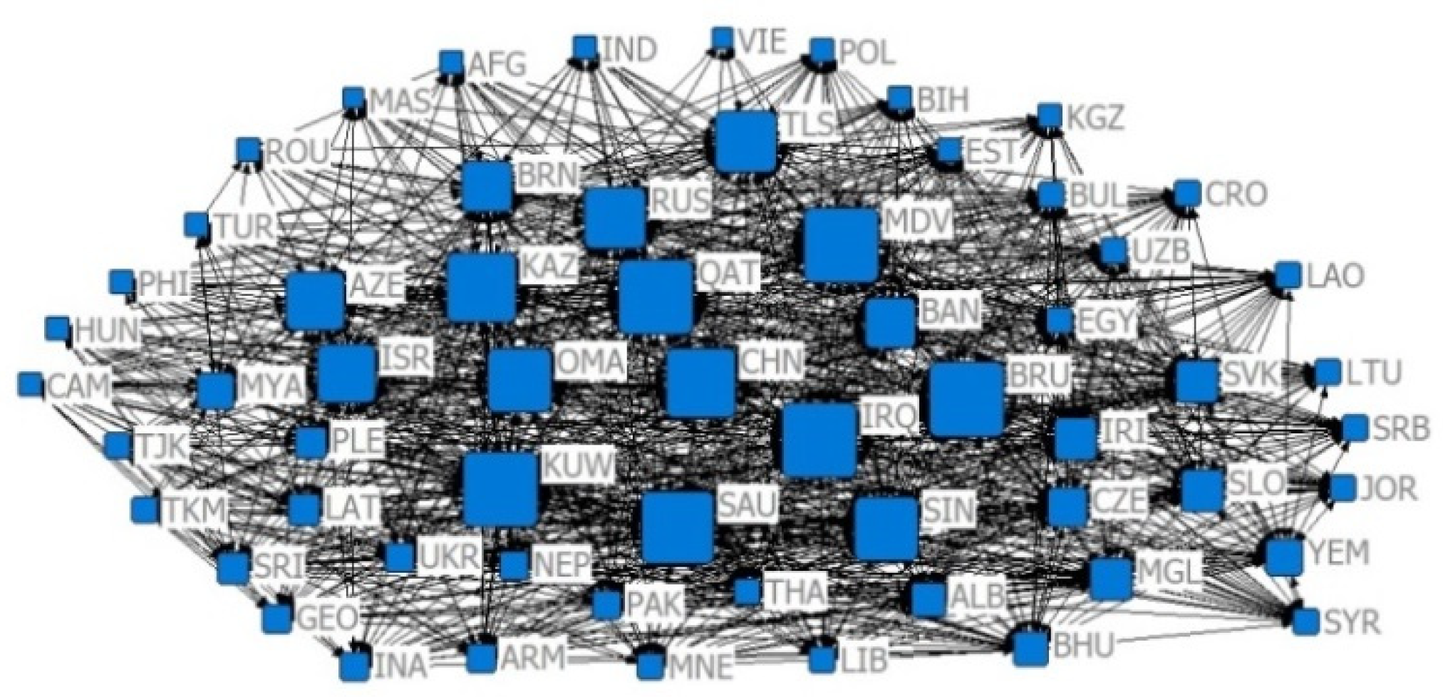 Sustainability 14 09512 g016