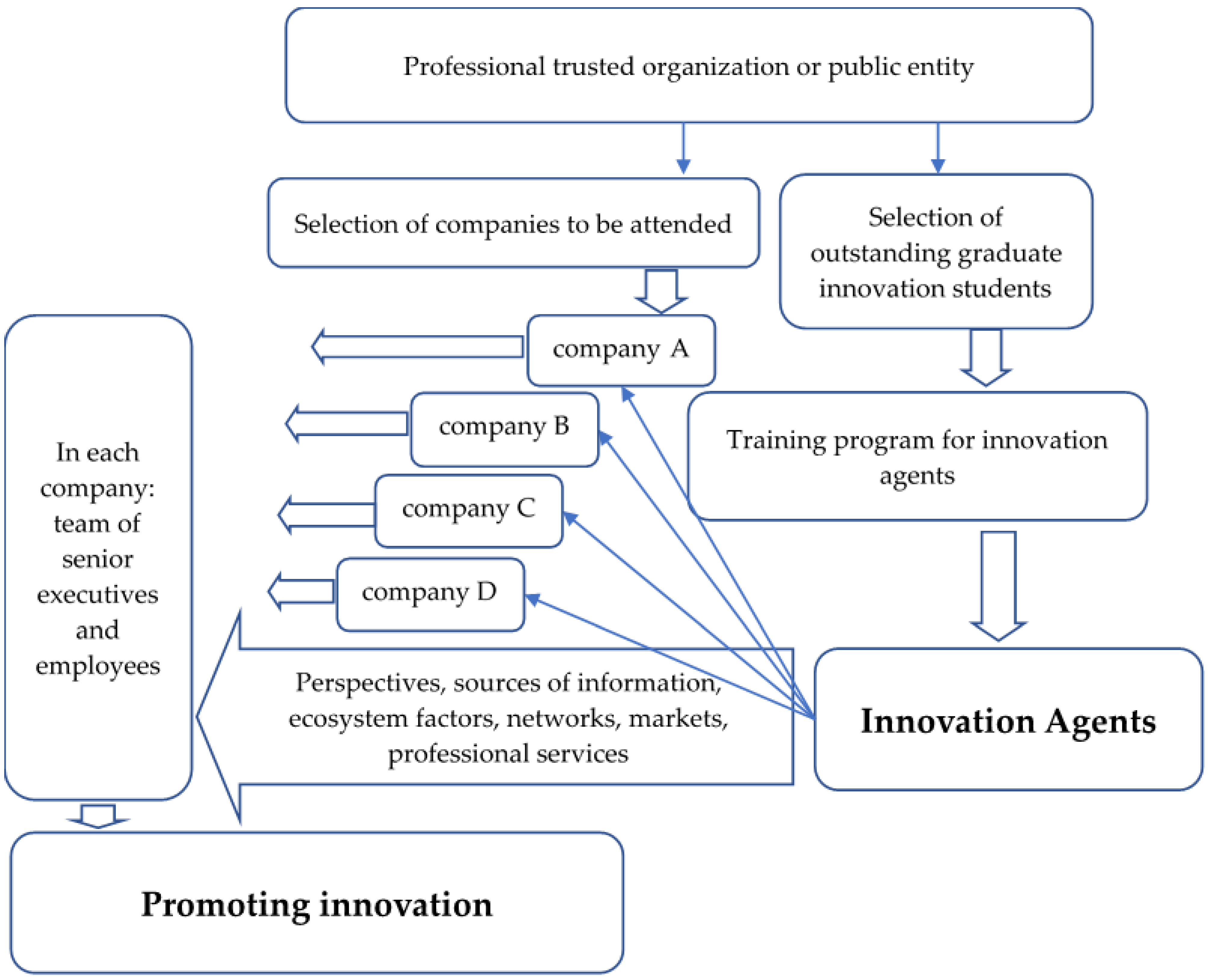 Sustainability 14 09515 g001