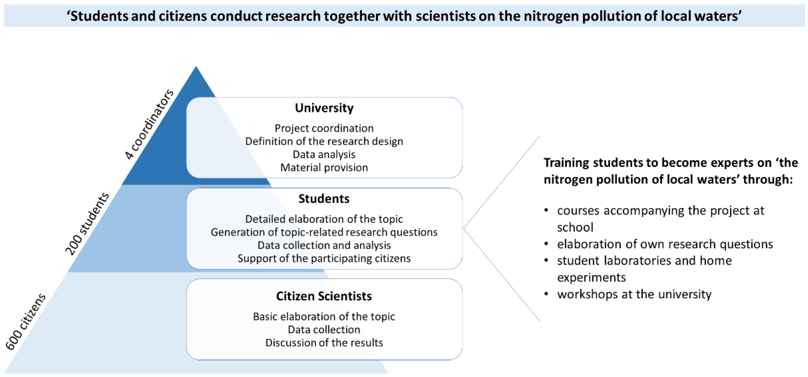 Sustainability 14 09516 g001