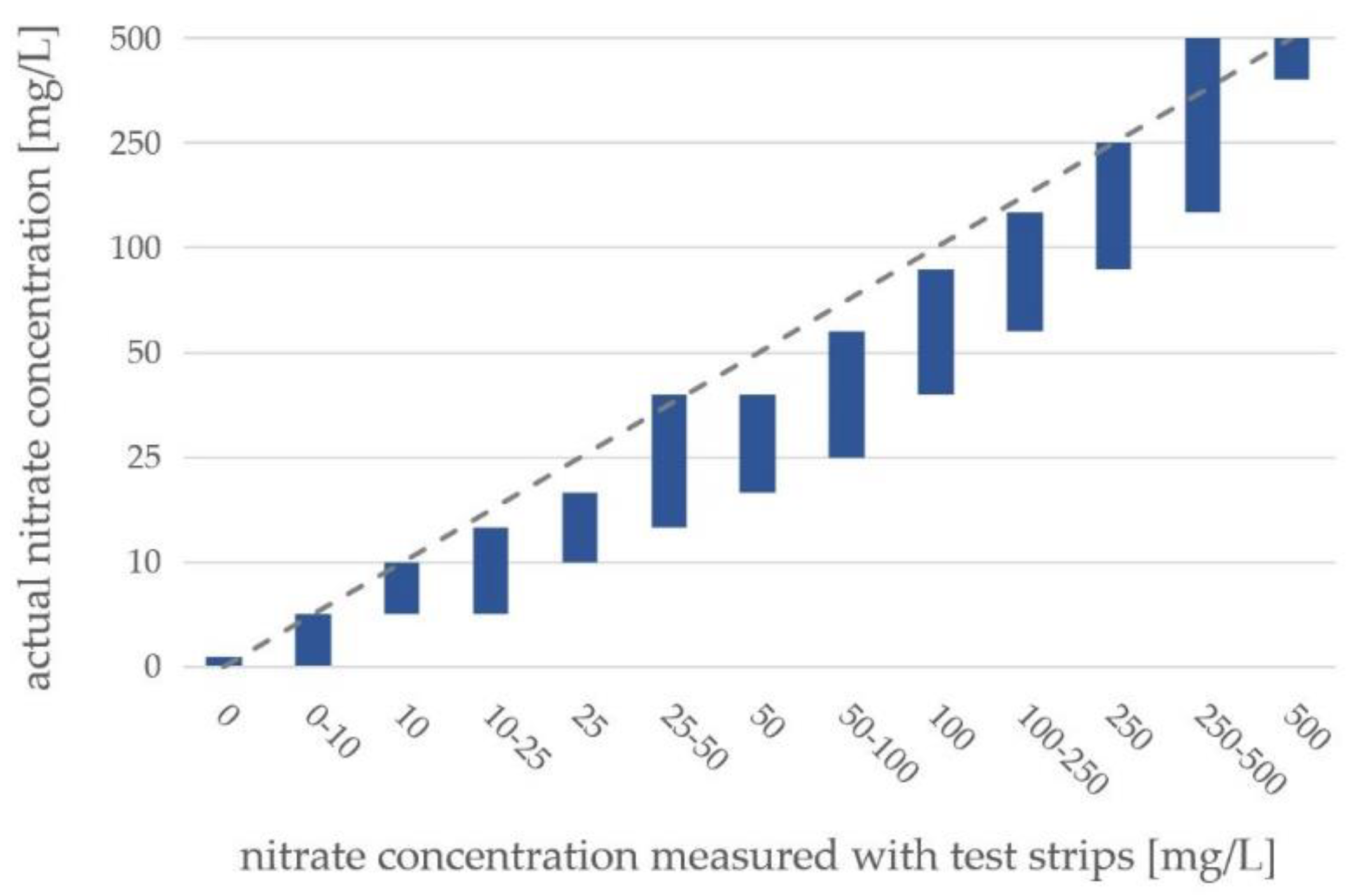 Sustainability 14 09516 g004