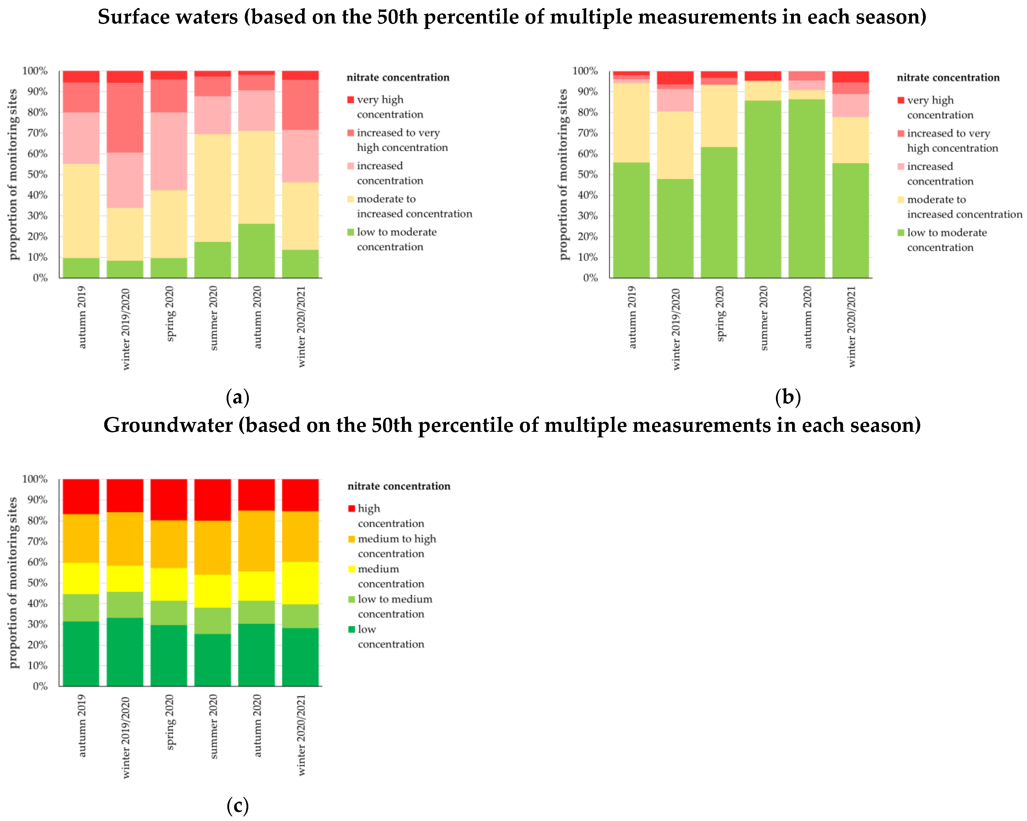 Sustainability 14 09516 g006