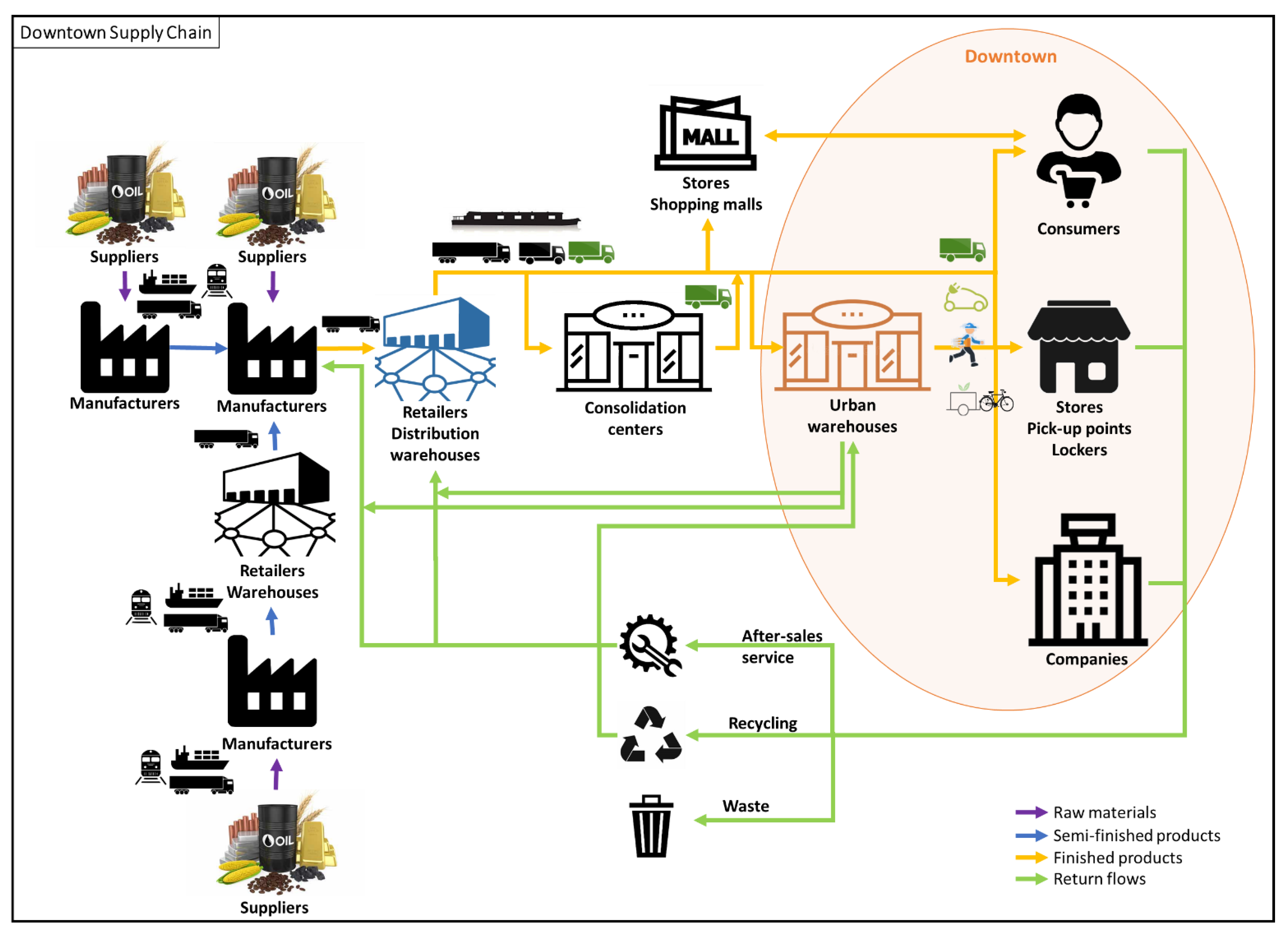 Sustainability 14 09518 g001