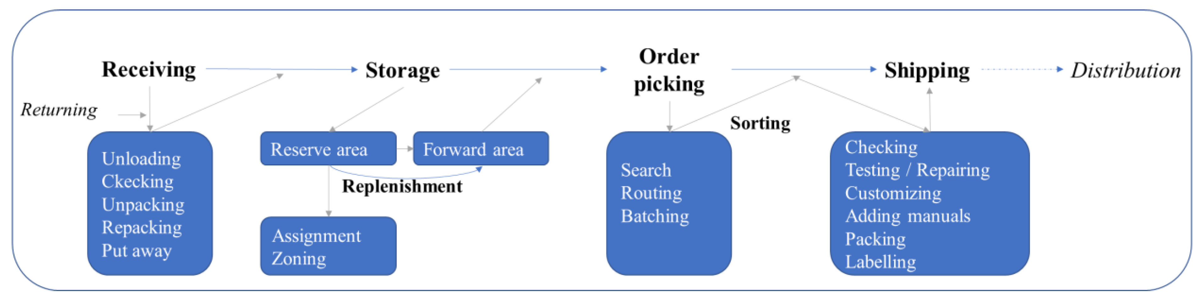 Sustainability 14 09518 g002