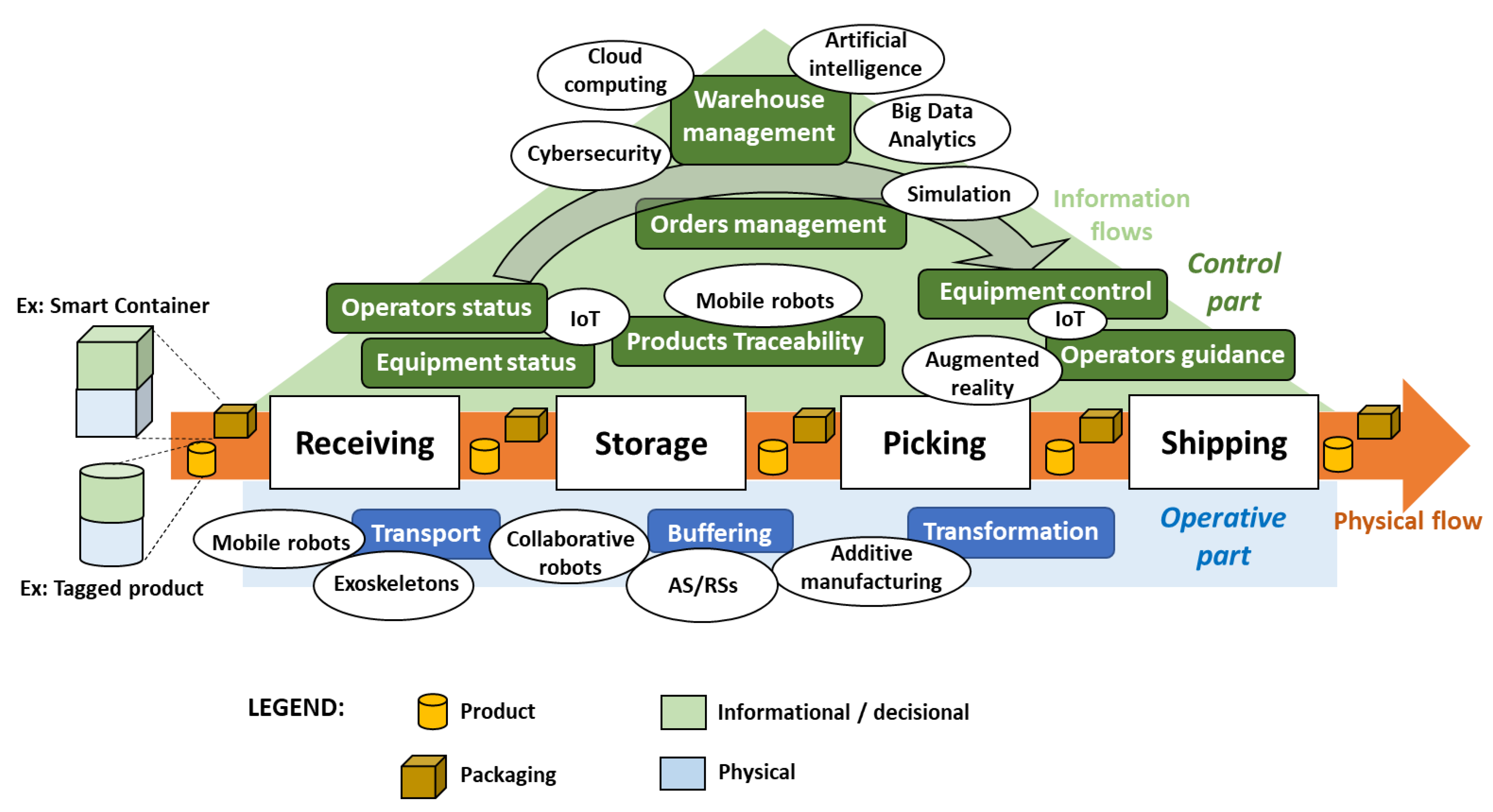 Sustainability 14 09518 g003
