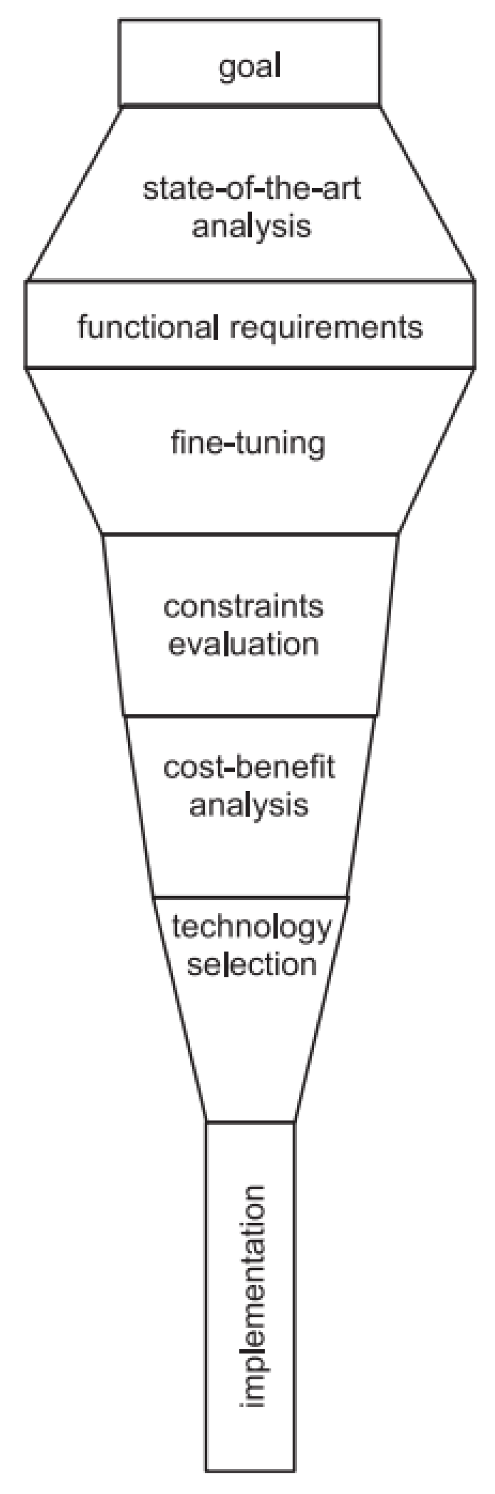 Sustainability 14 09518 g004
