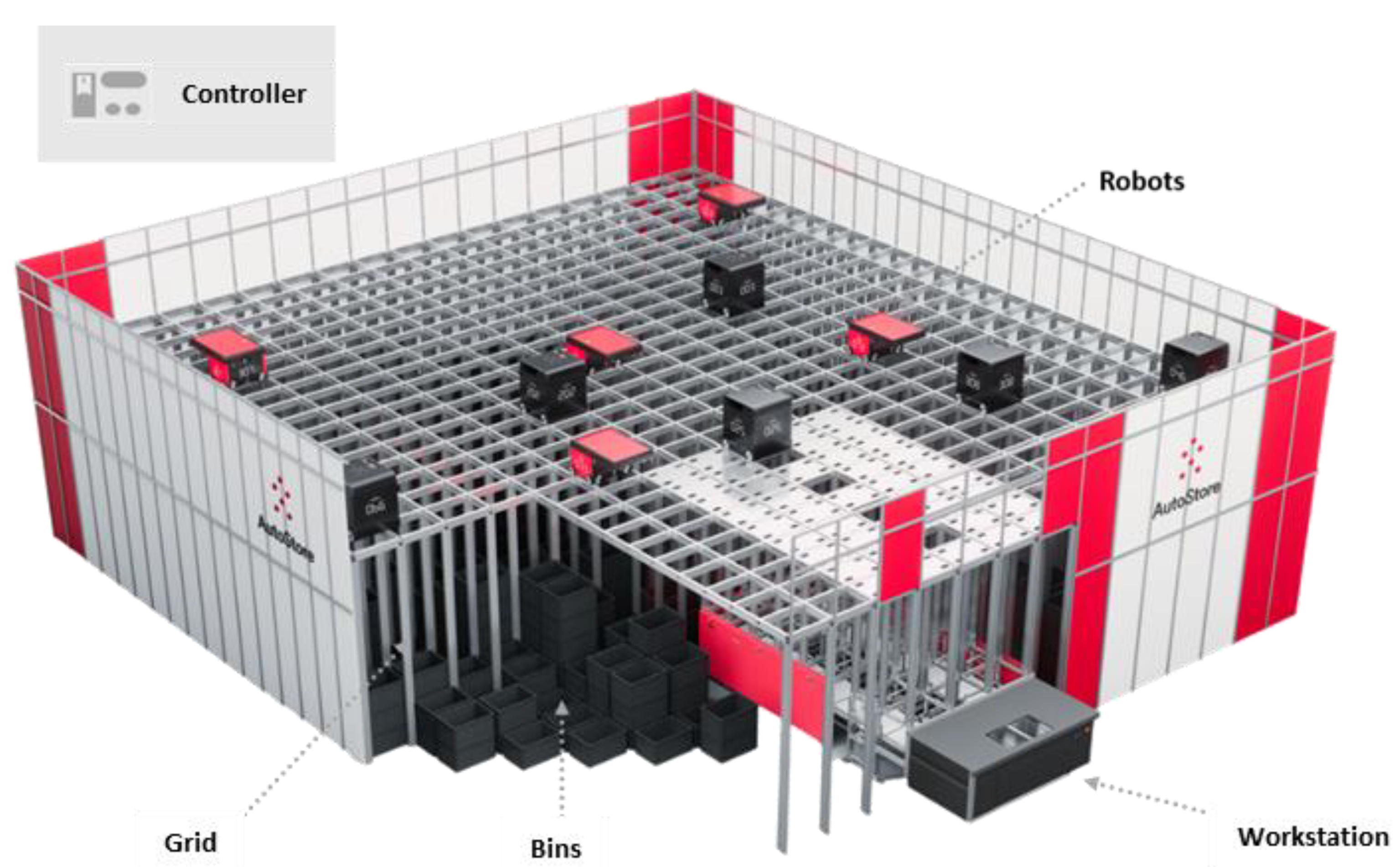 Sustainability 14 09518 g005