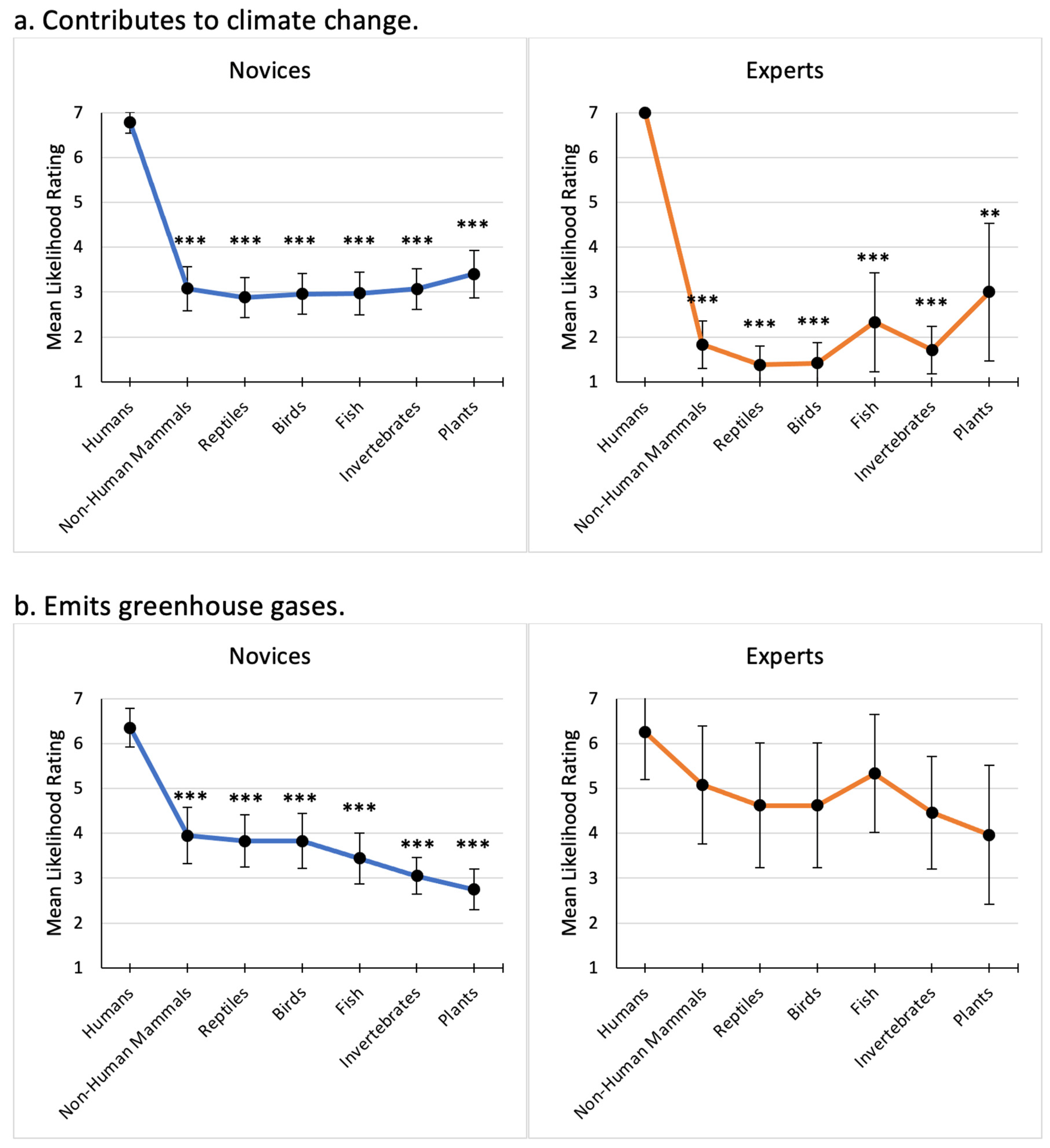 Sustainability 14 09519 g003