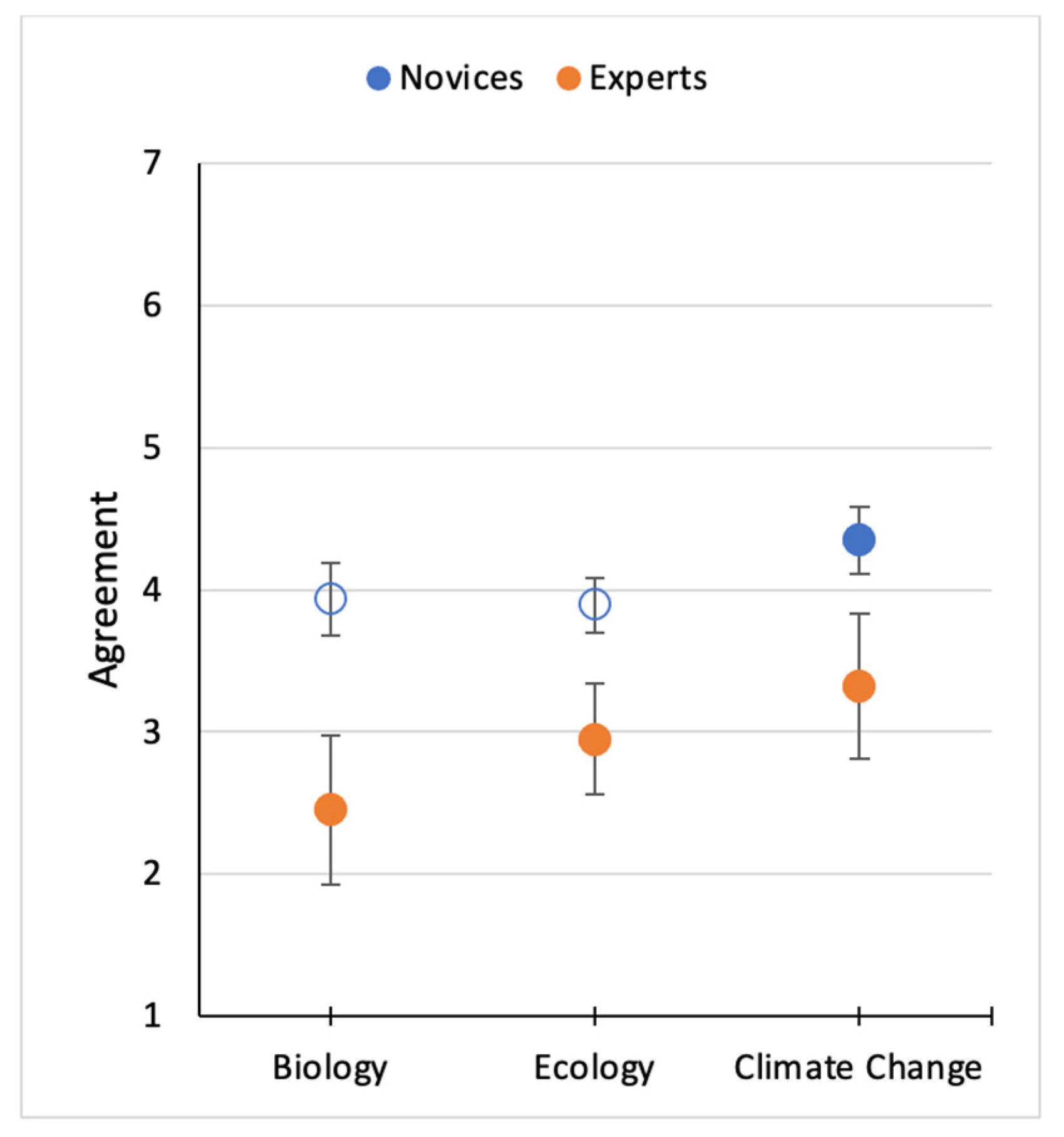 Sustainability 14 09519 g005