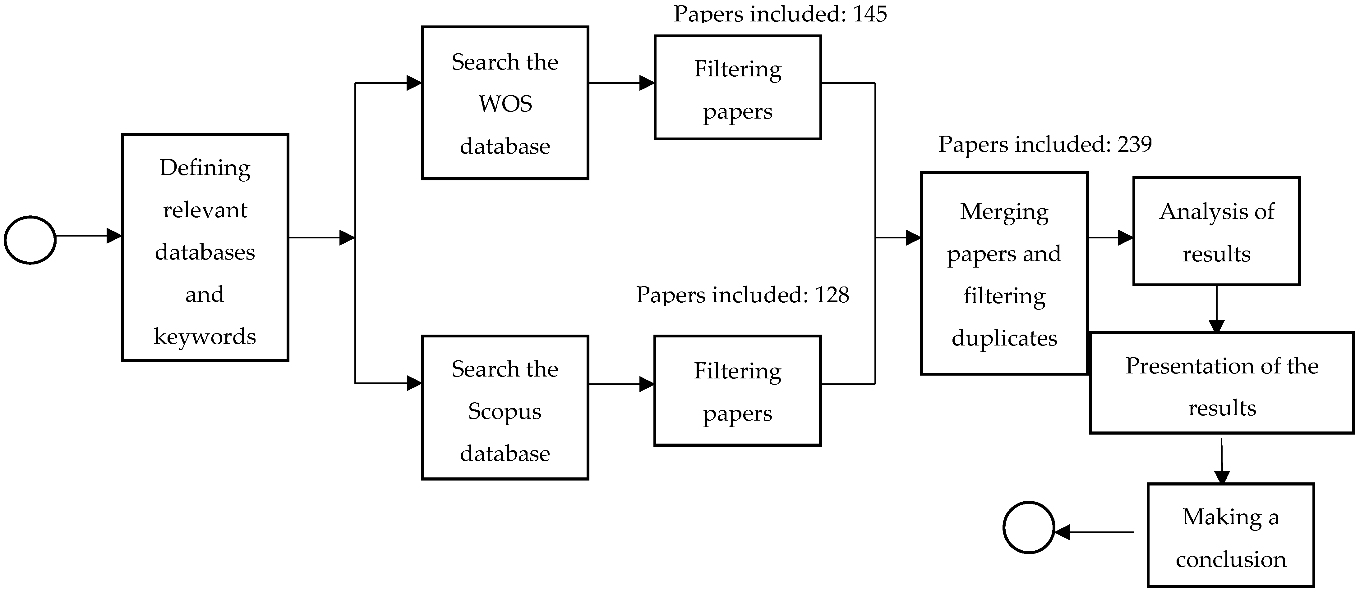 Sustainability 14 09525 g001