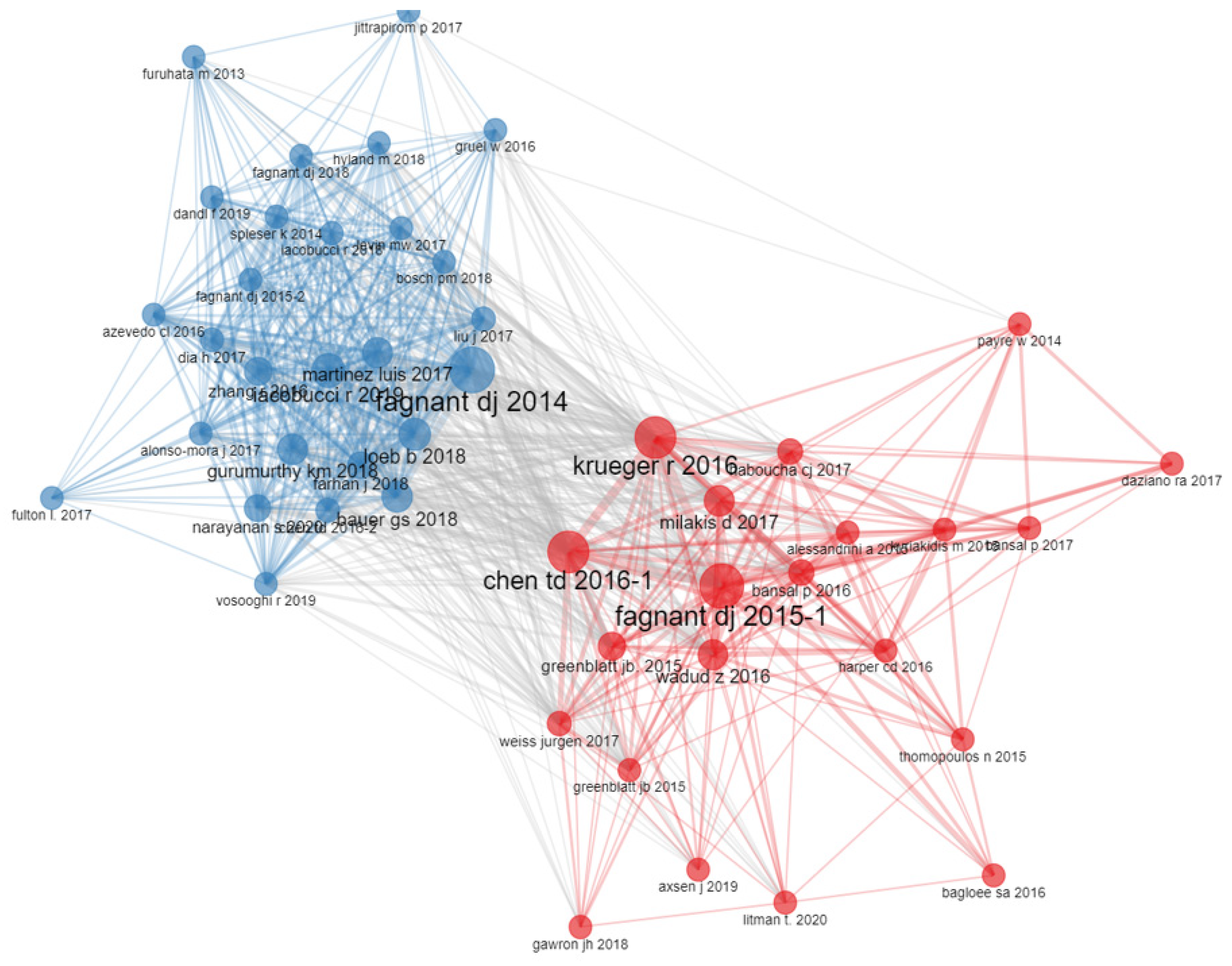 Sustainability 14 09525 g003