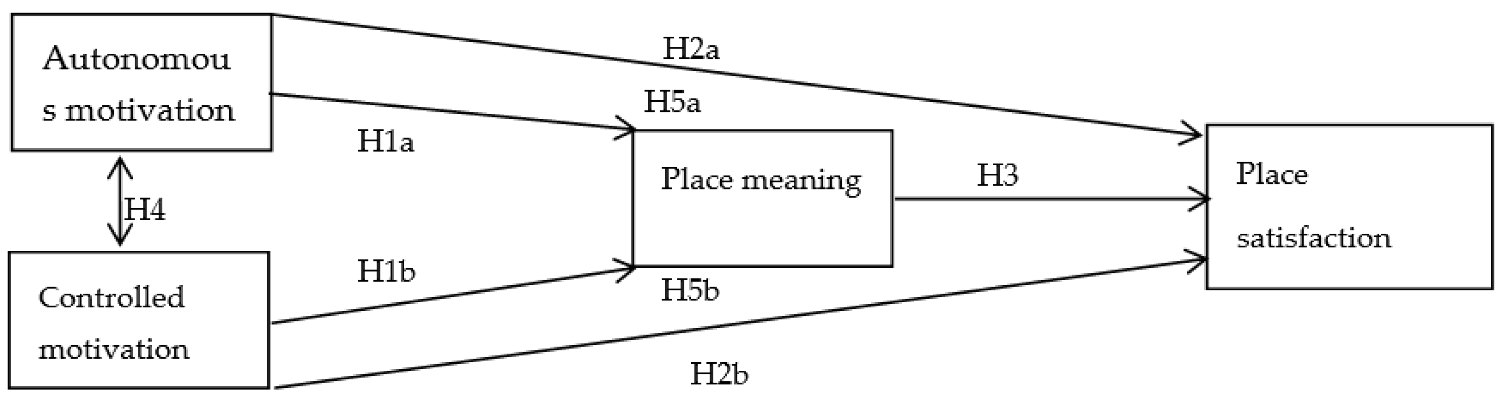 Sustainability 14 09526 g001