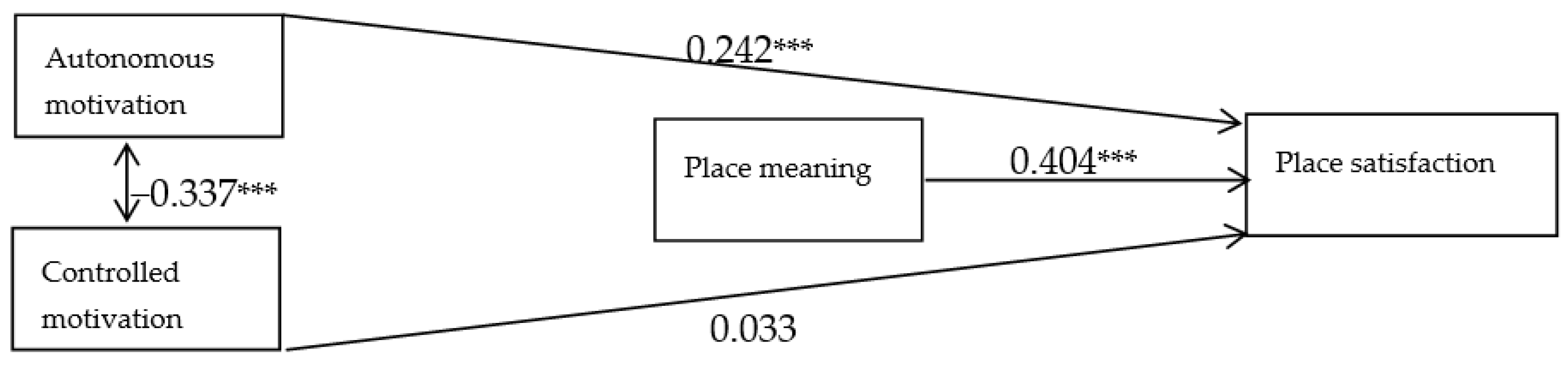 Sustainability 14 09526 g002