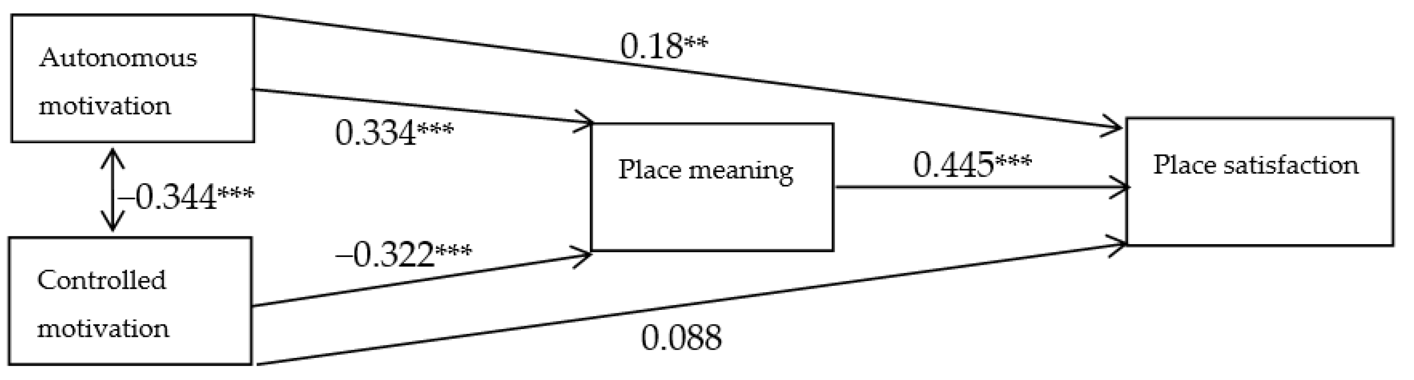 Sustainability 14 09526 g003
