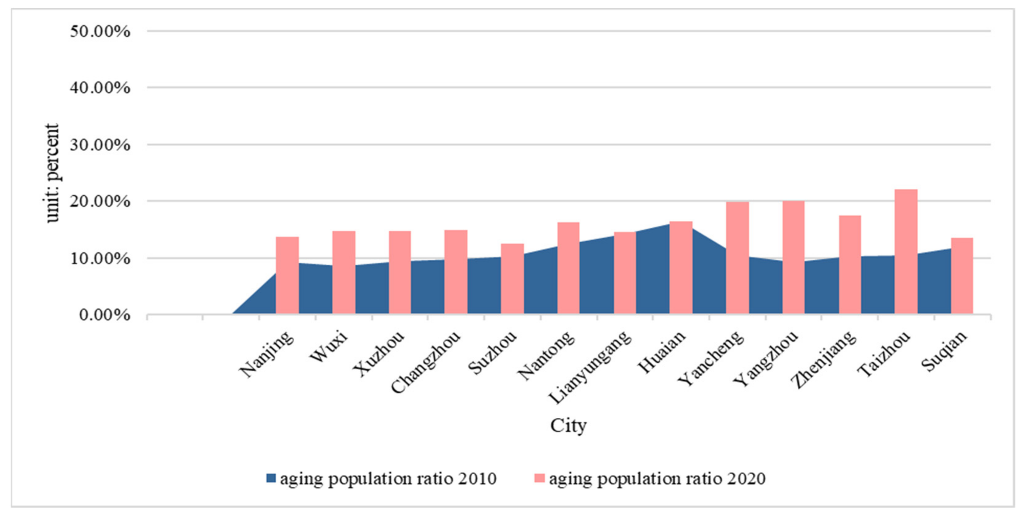 Sustainability 14 09528 g002
