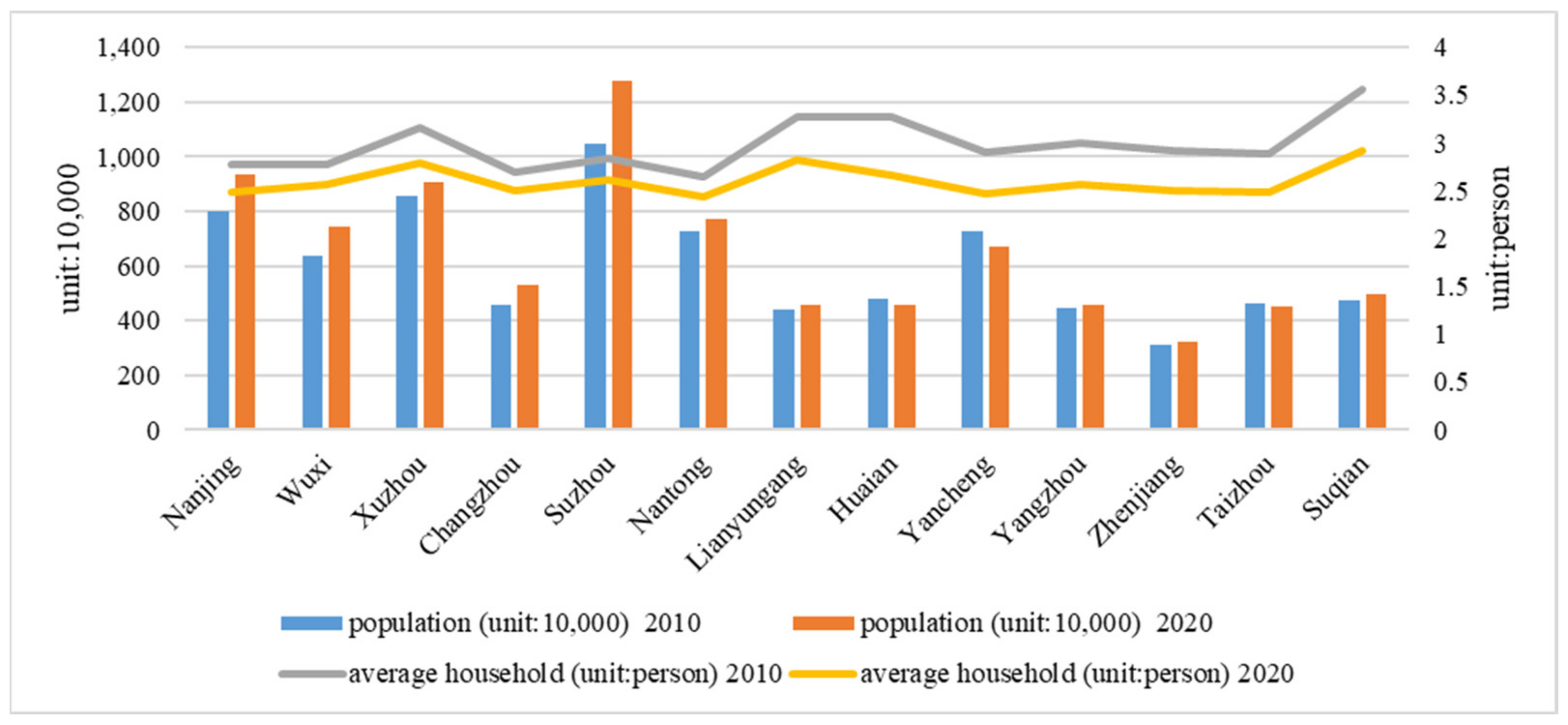 Sustainability 14 09528 g005