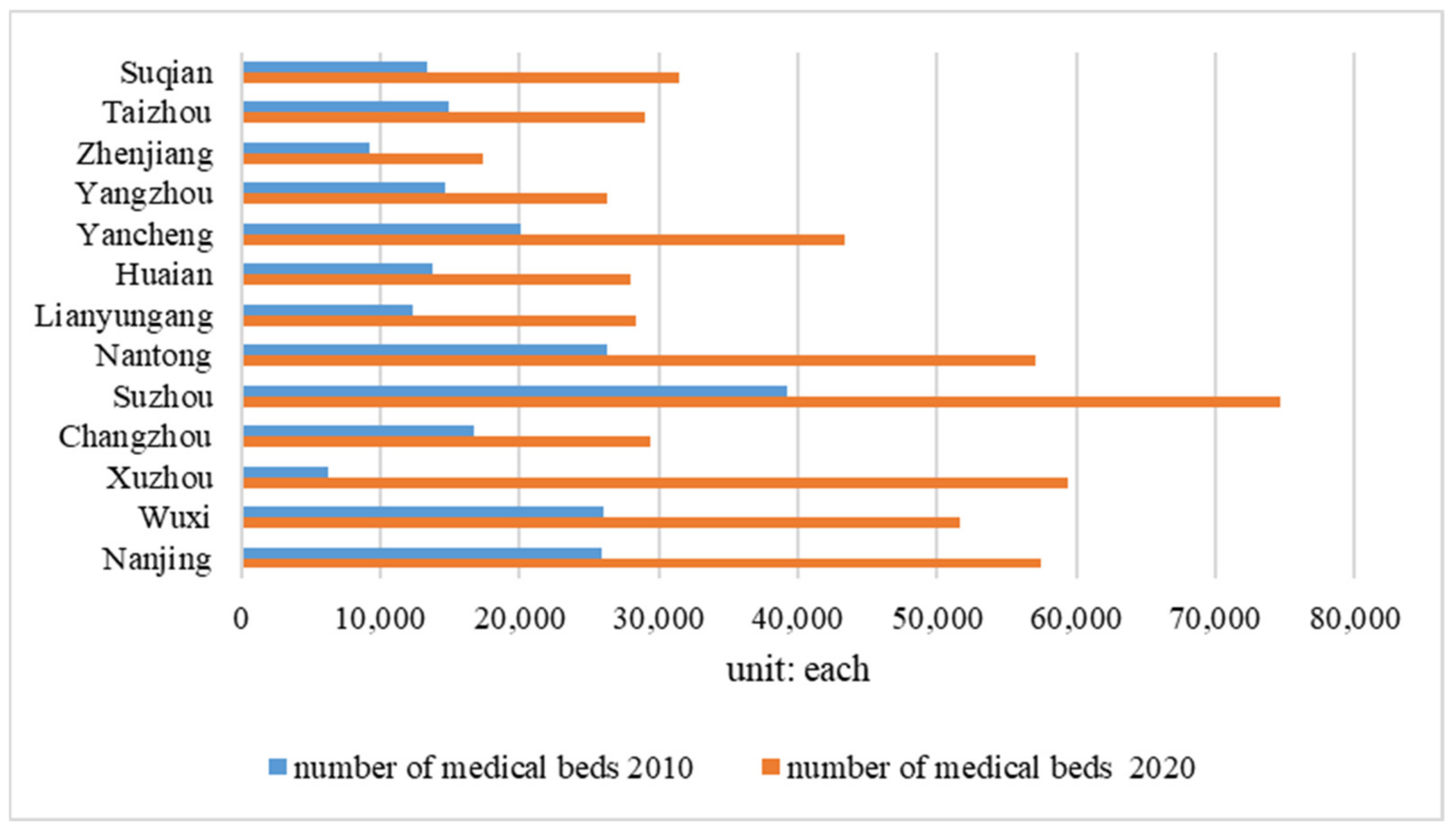 Sustainability 14 09528 g006