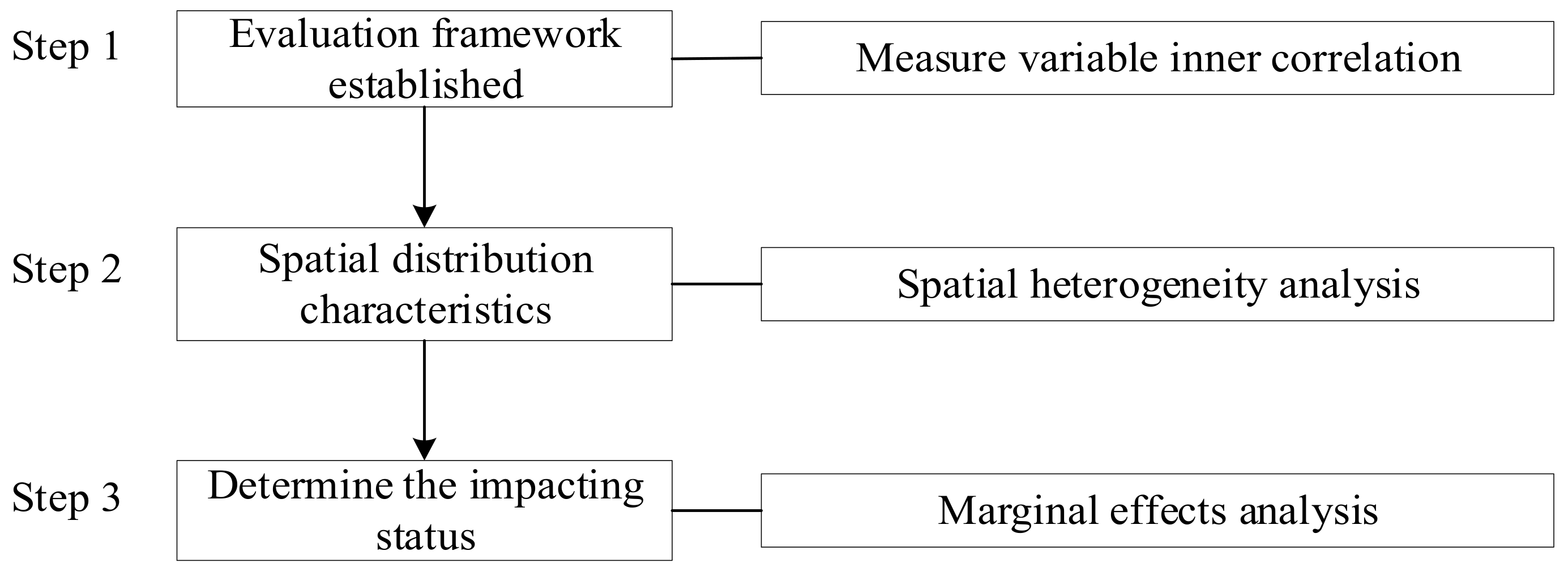 Sustainability 14 09528 g007