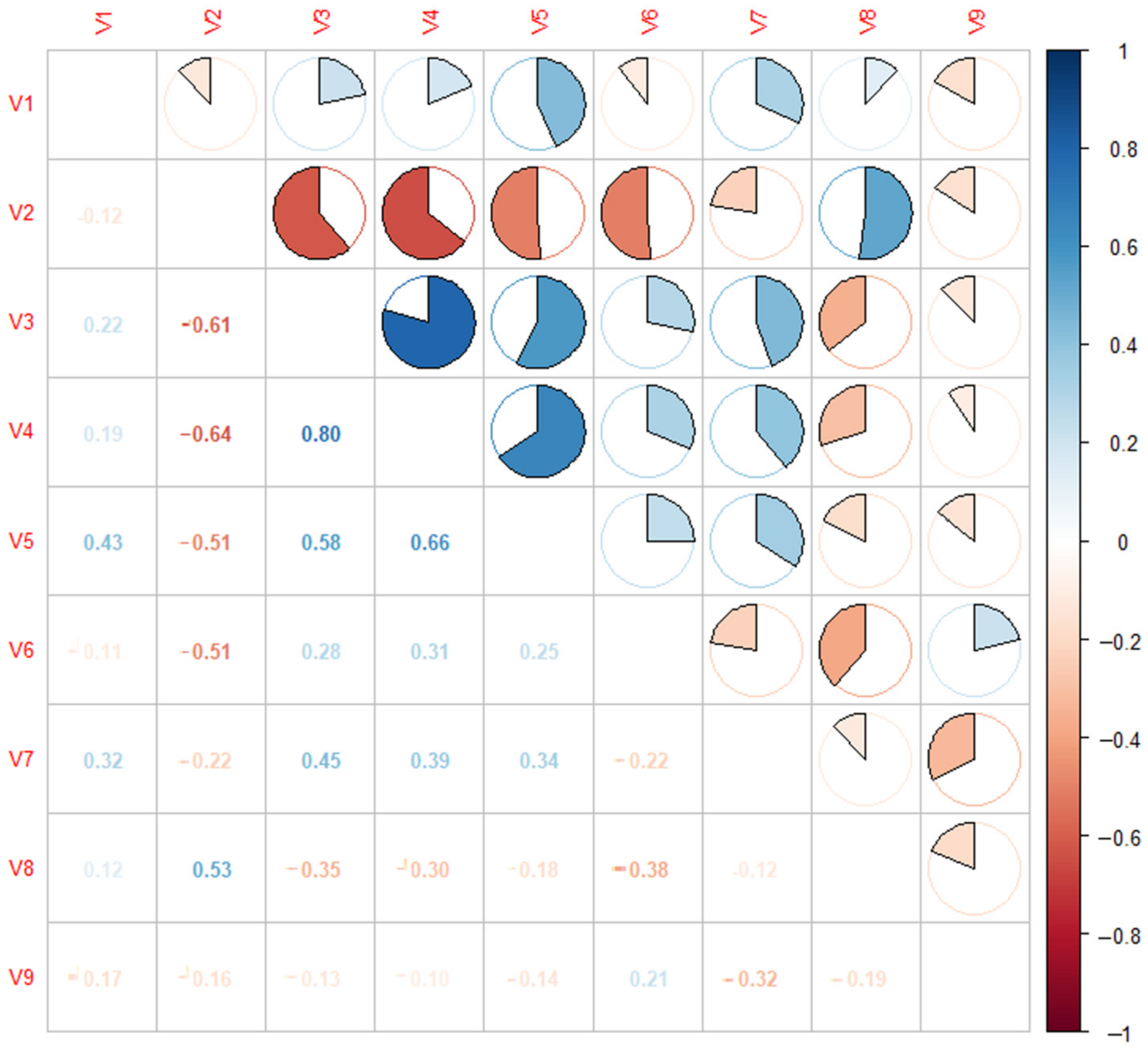 Sustainability 14 09528 g009