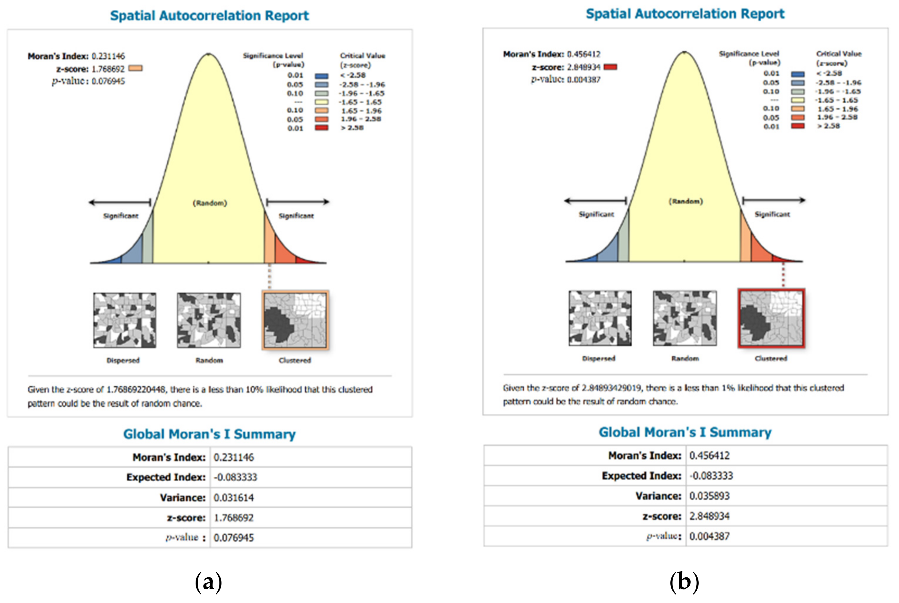 Sustainability 14 09528 g010