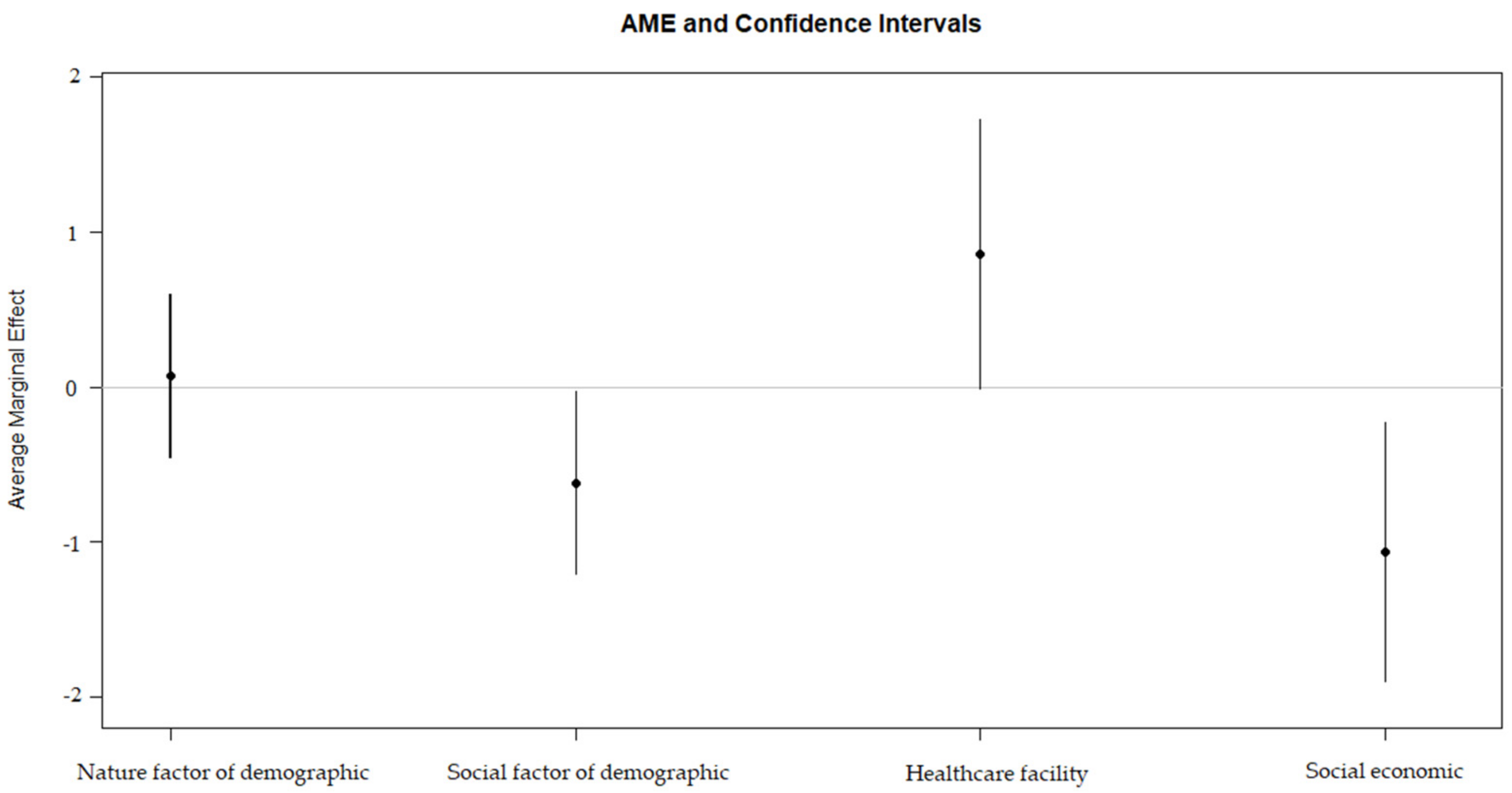 Sustainability 14 09528 g016