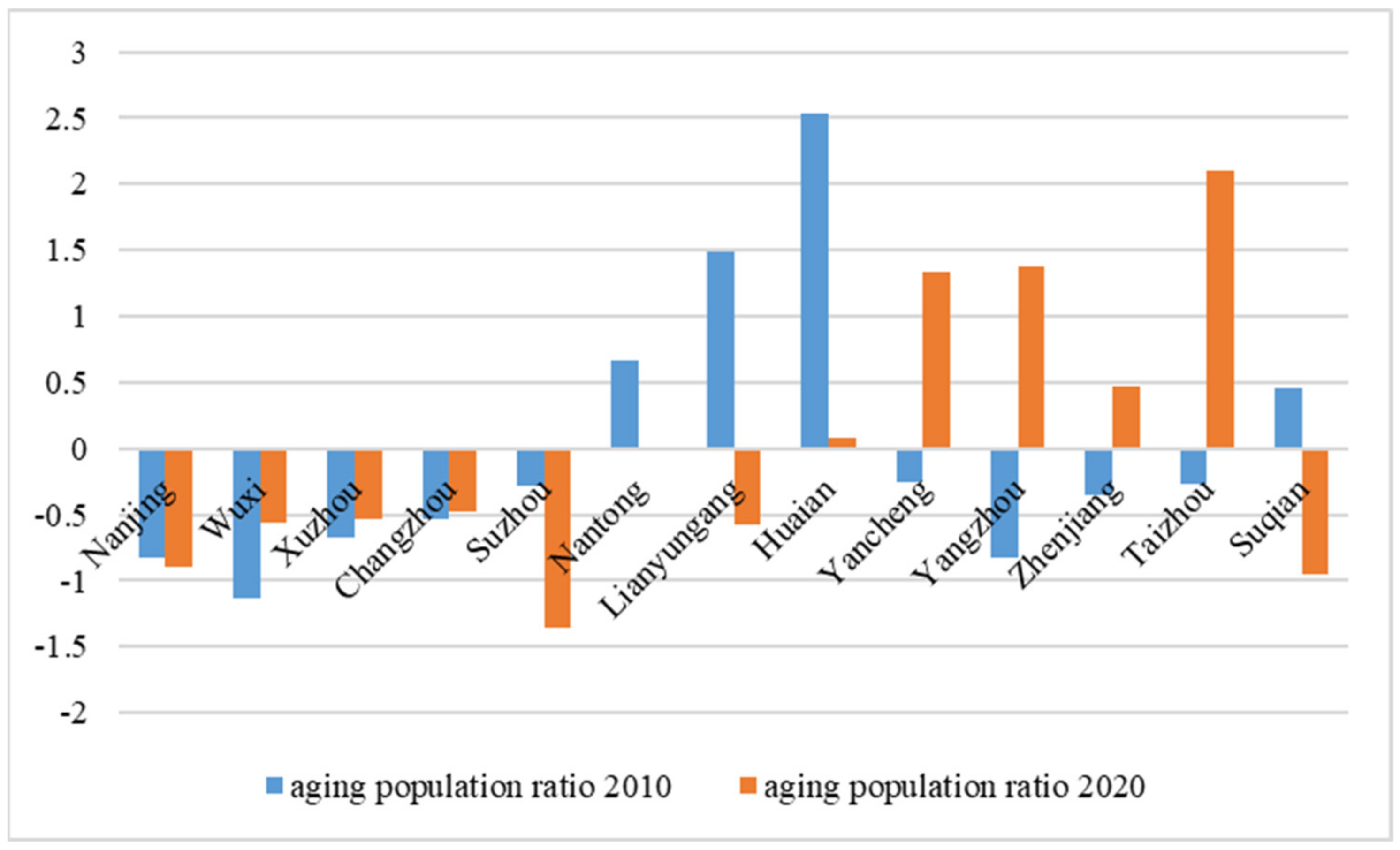 Sustainability 14 09528 g017